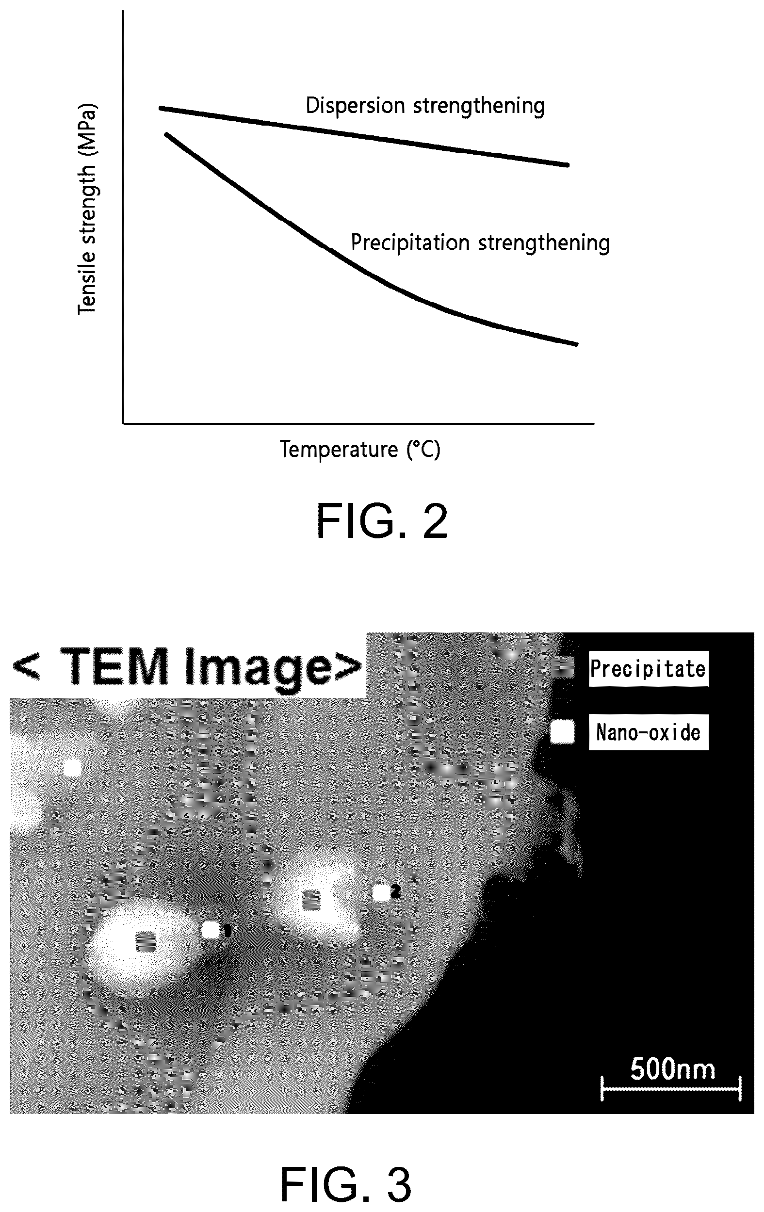 Patent US12103114 Figure 3 – Lead-free solder alloy composition suitable for use in high-temperature and vibration environments and preparation method thereof
