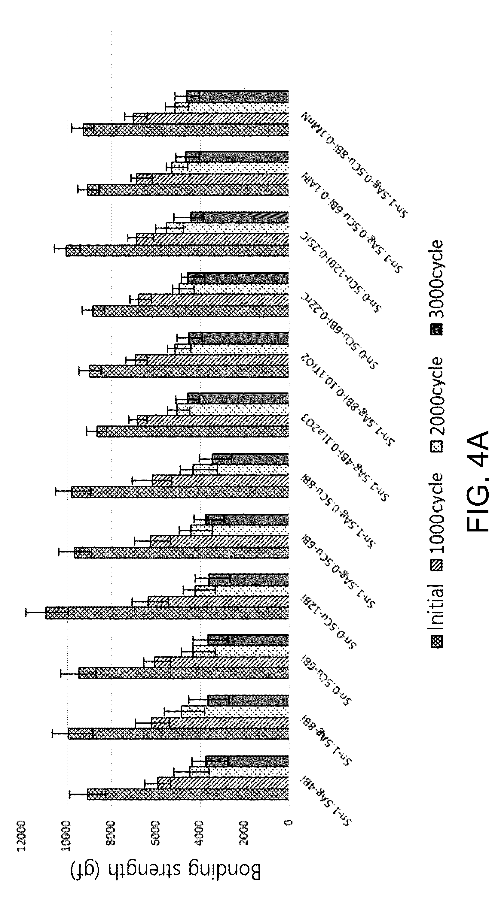 Patent US12103114 Figure 4 – Lead-free solder alloy composition suitable for use in high-temperature and vibration environments and preparation method thereof