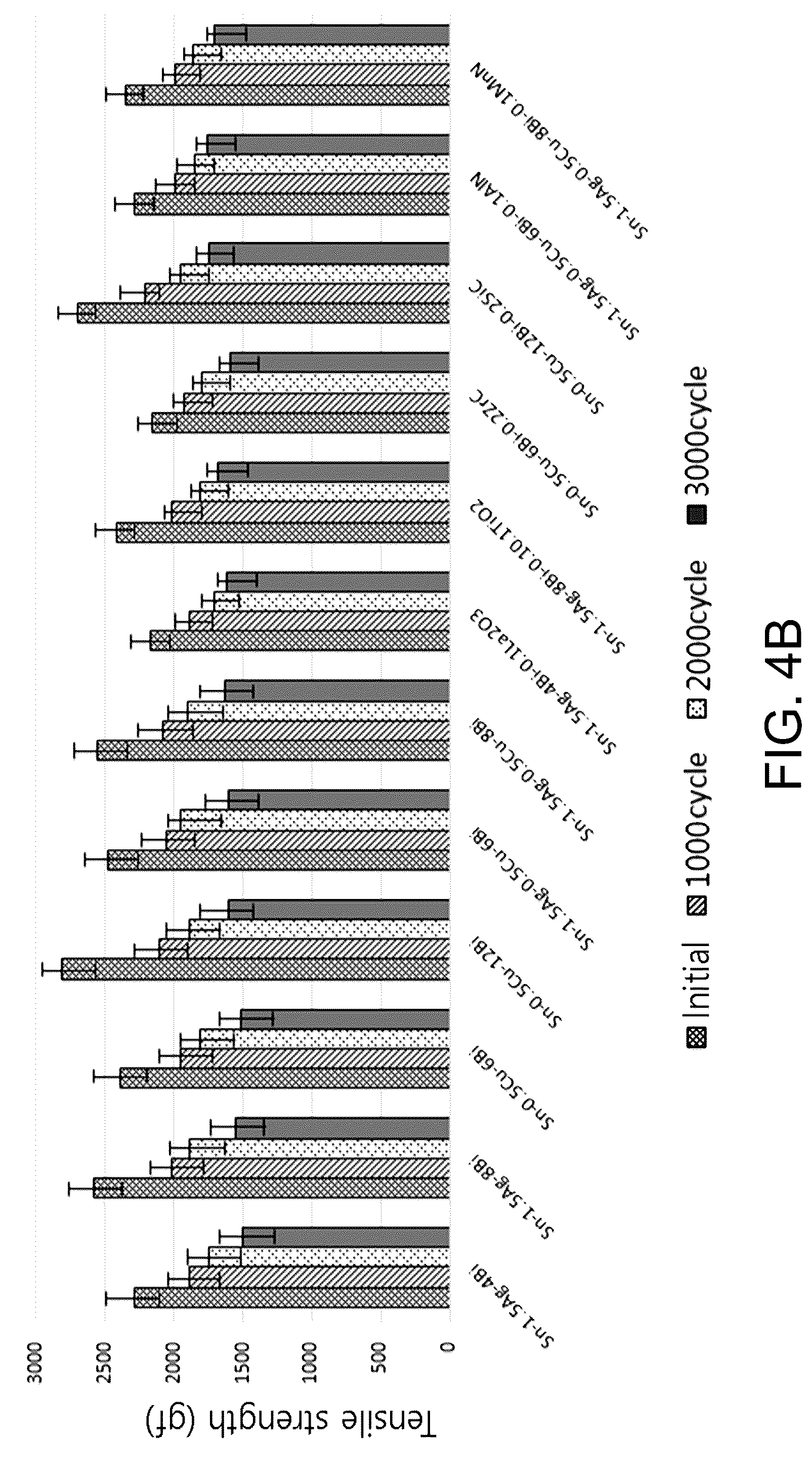 Patent US12103114 Figure 5 – Lead-free solder alloy composition suitable for use in high-temperature and vibration environments and preparation method thereof