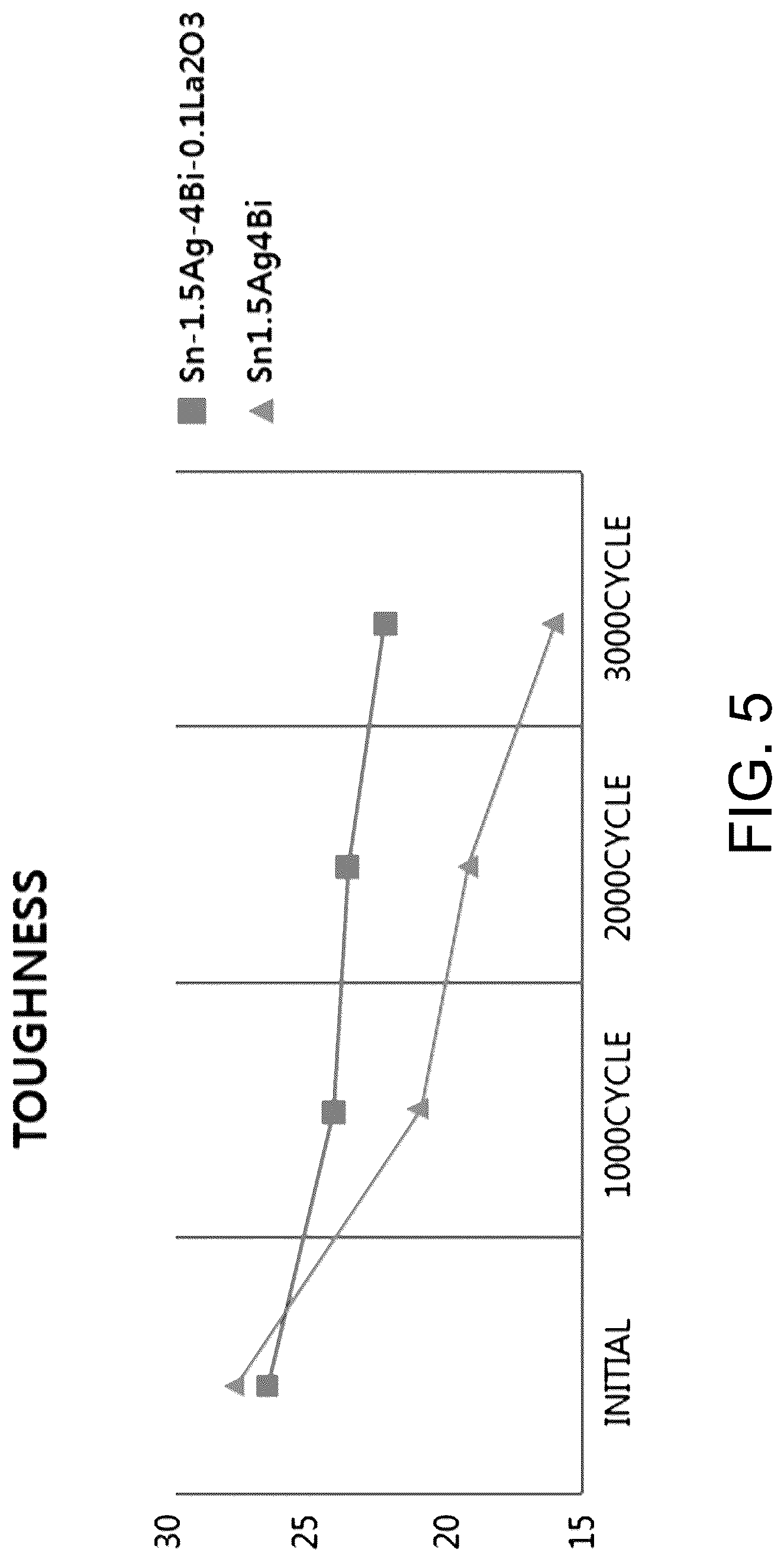 Patent US12103114 Figure 6 – Lead-free solder alloy composition suitable for use in high-temperature and vibration environments and preparation method thereof