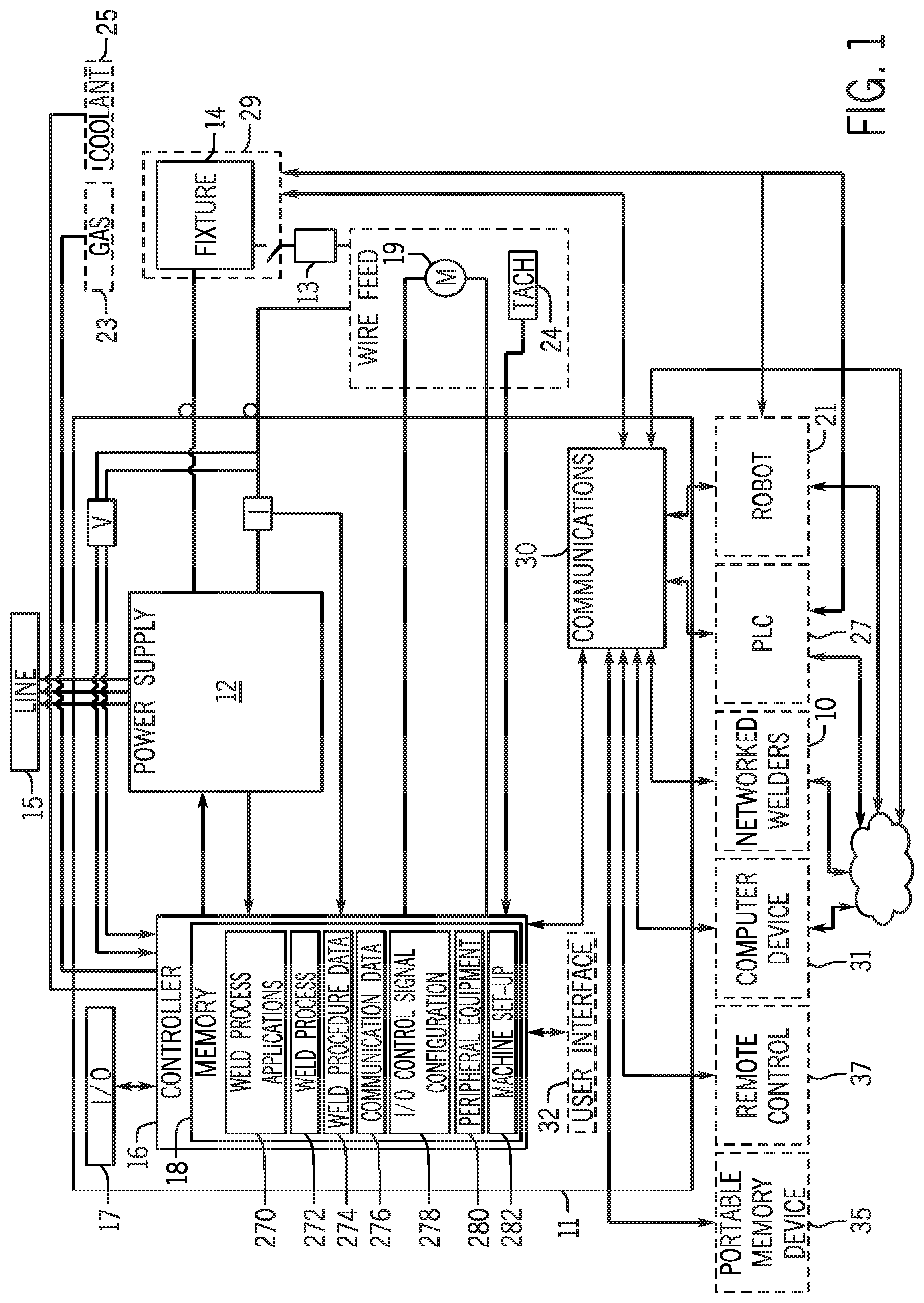 Patent US12103117 Figure 1 – Automated system for machine set-up of welding power sources and welding systems