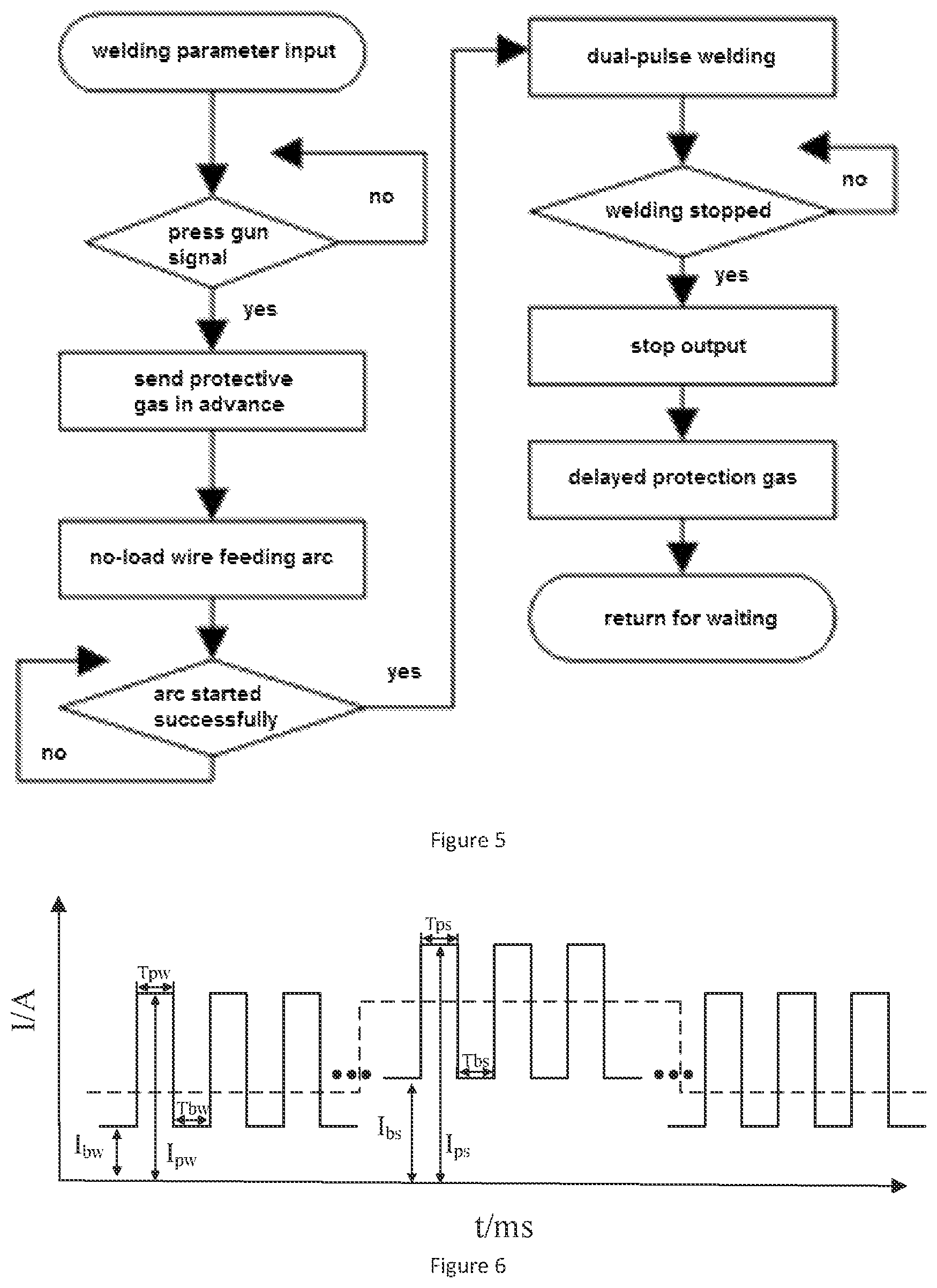 Patent US12103118 Figure 3 – Dual-pulse MIG welding power source based on SiC power devices
