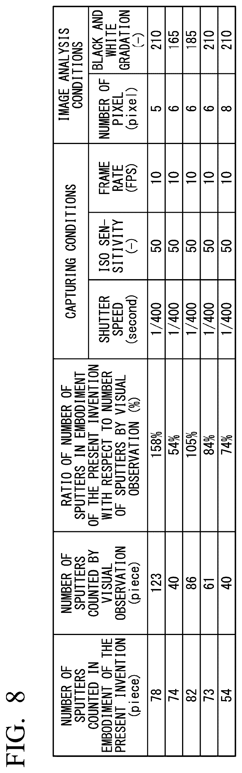 Patent US12103120 Figure 7 – Spatter counting method, computer program, and spatter counting device