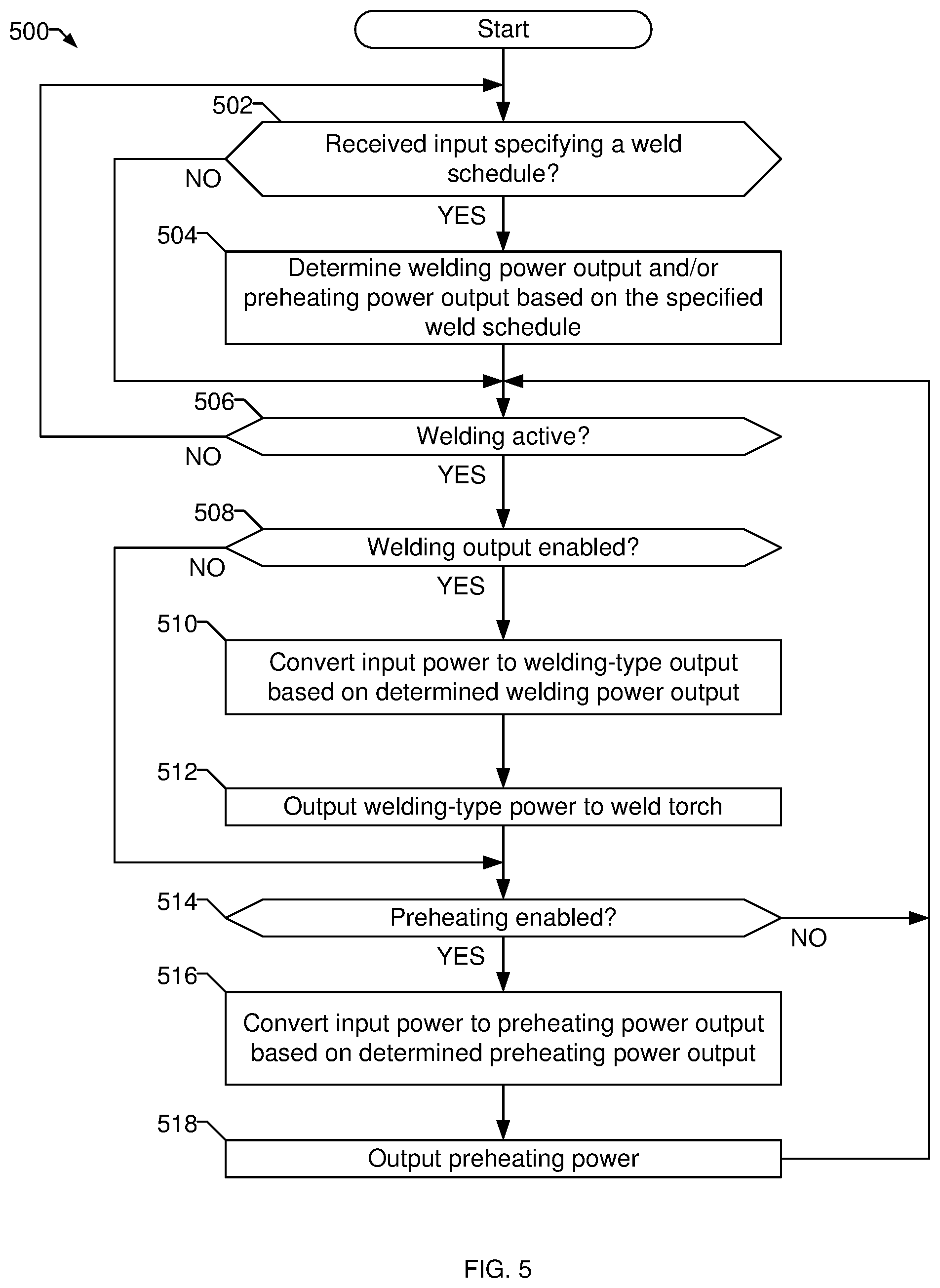 Patent US12103121 Figure 5 – Methods and apparatus to control welding power and preheating power