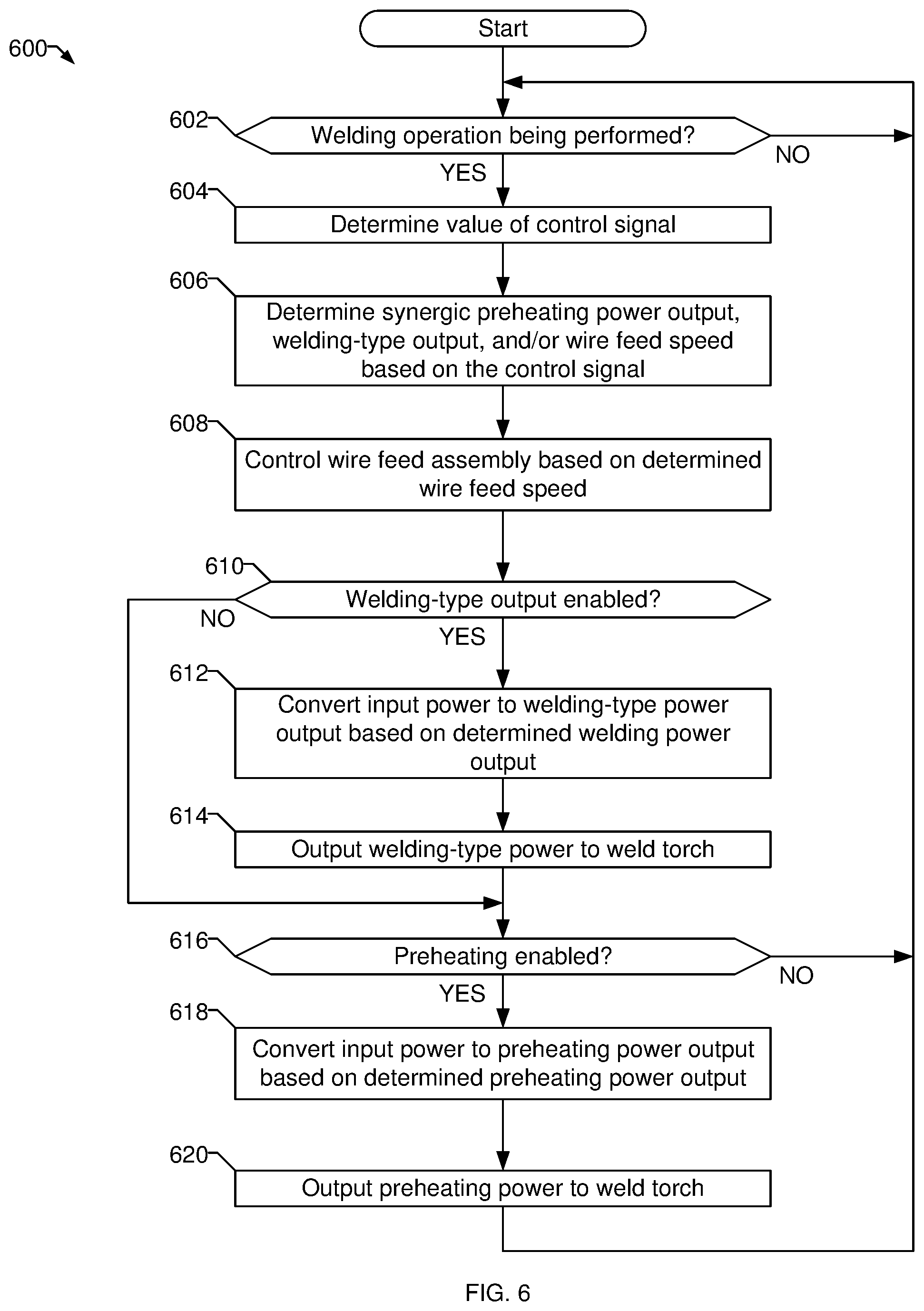 Patent US12103121 Figure 6 – Methods and apparatus to control welding power and preheating power