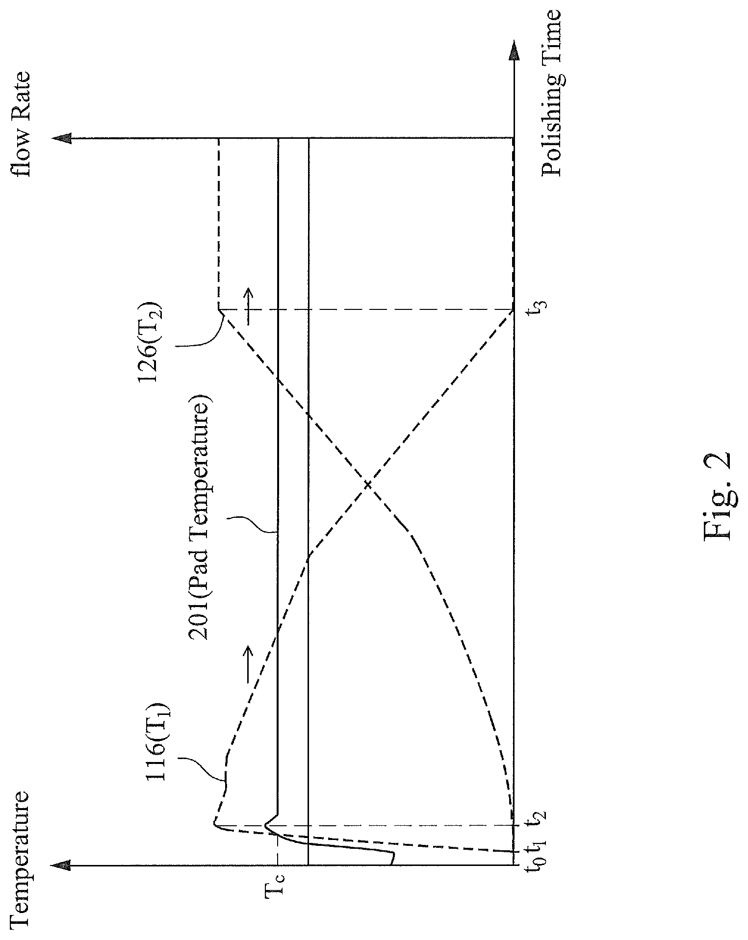 Patent US12103133 Figure 3 – Chemical-mechanical polishing apparatus