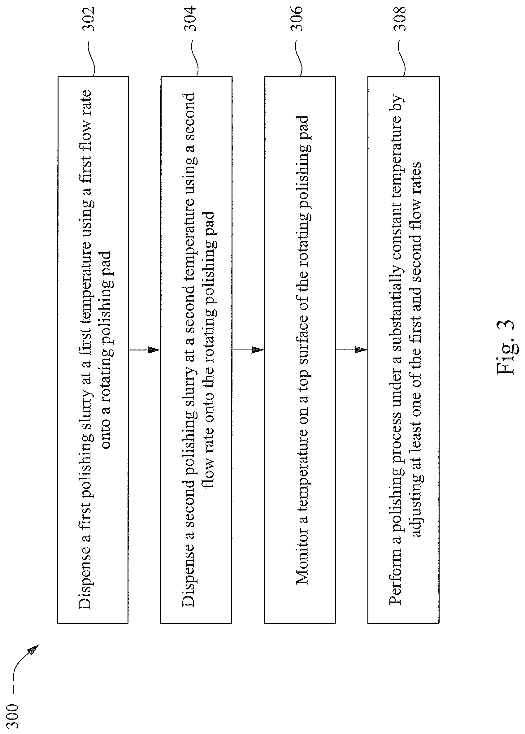 Patent US12103133 Figure 4 – Chemical-mechanical polishing apparatus