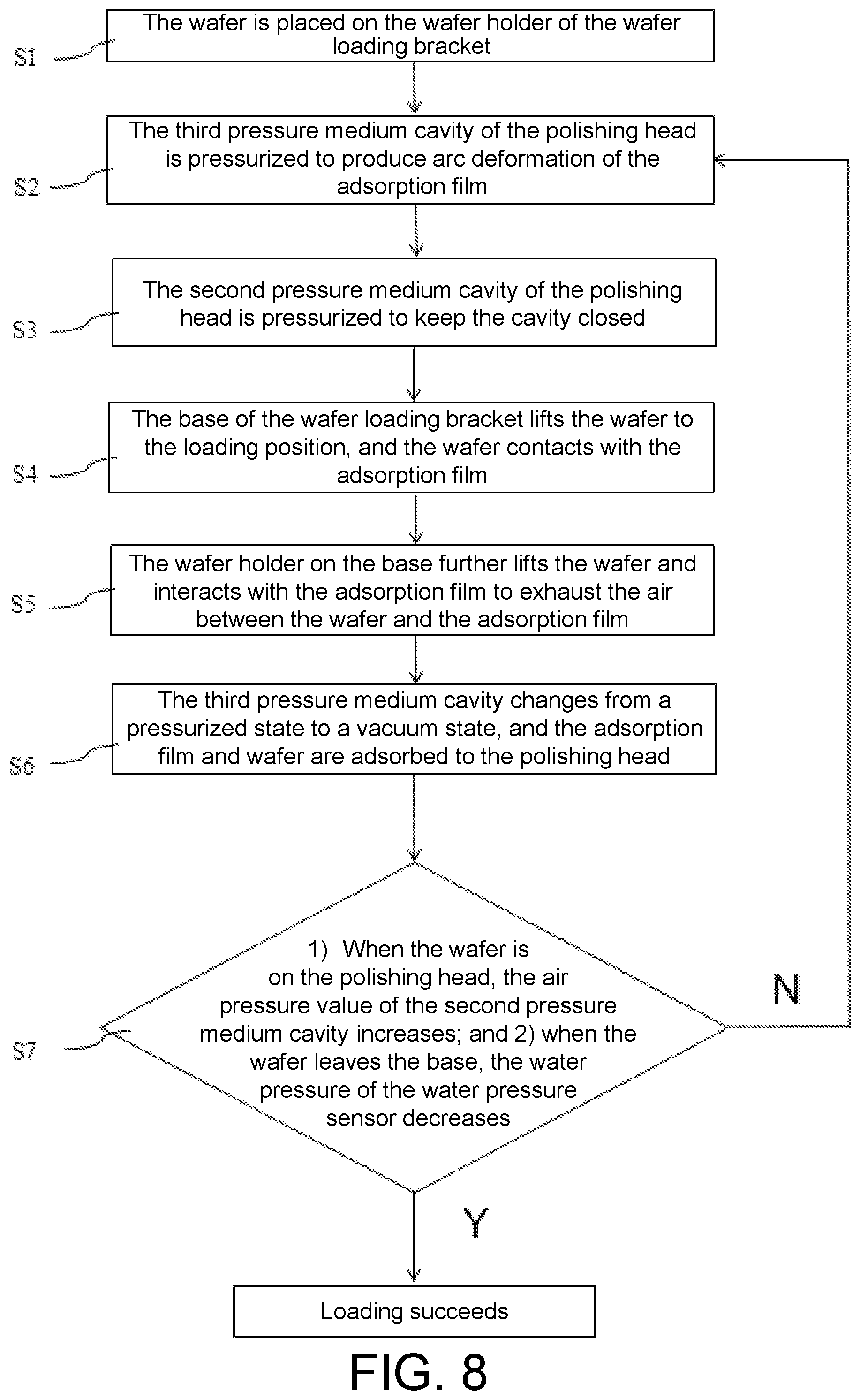 Patent US12103134 Figure 6 – Wafer loading bracket, wafer loading system, and wafer mounting method for CMP process