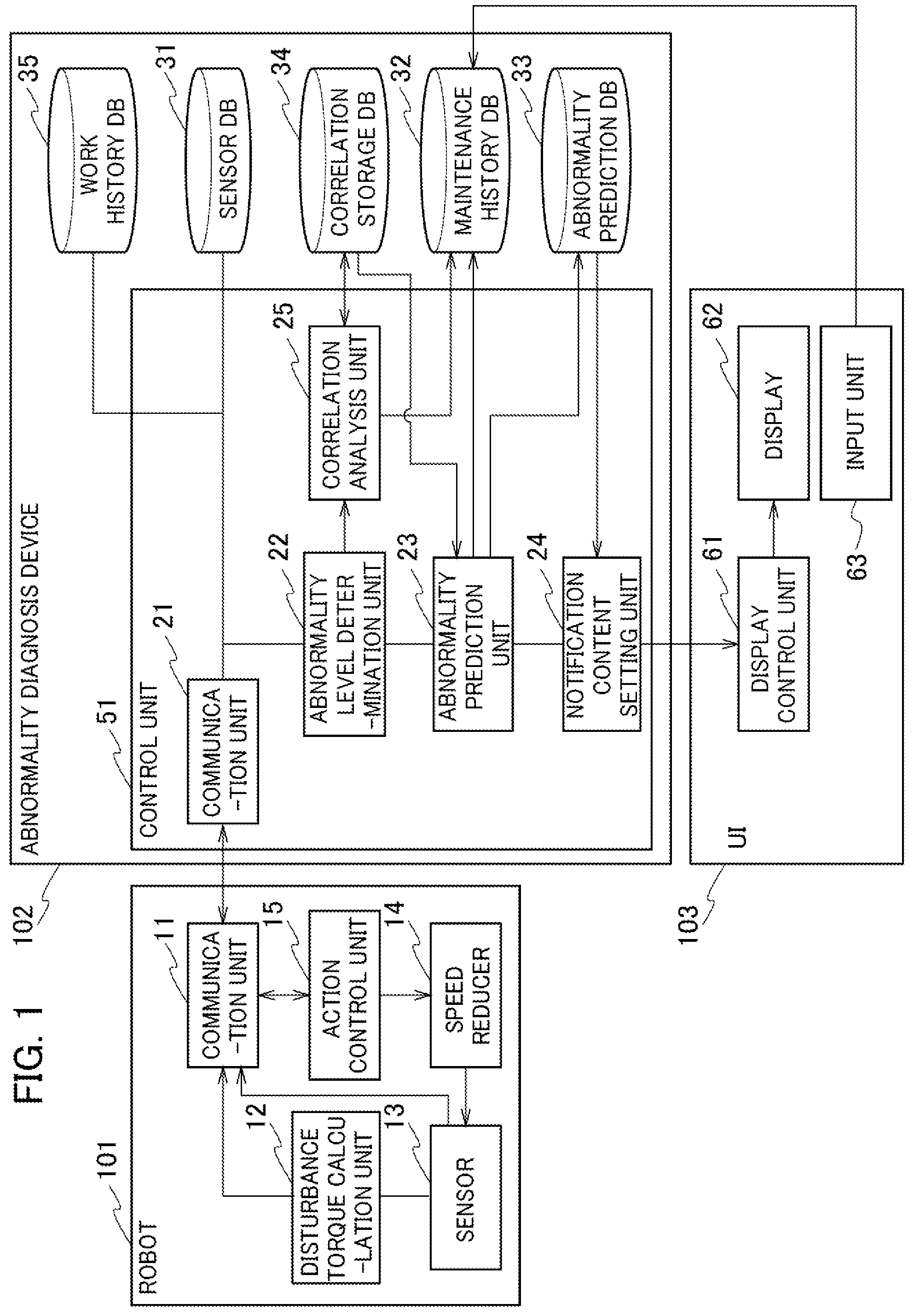Patent US12103169 Figure 1 – Abnormality diagnosis device and abnormality diagnosis method
