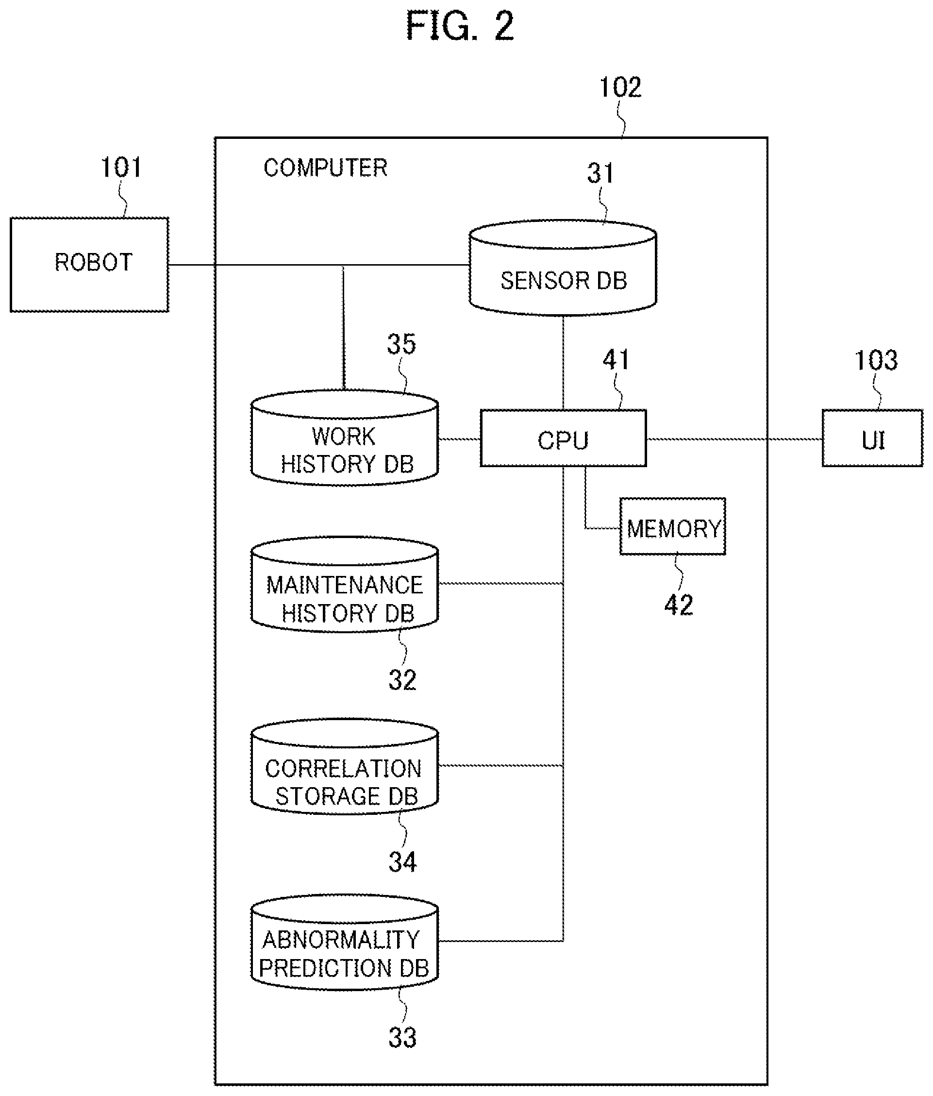 Patent US12103169 Figure 2 – Abnormality diagnosis device and abnormality diagnosis method