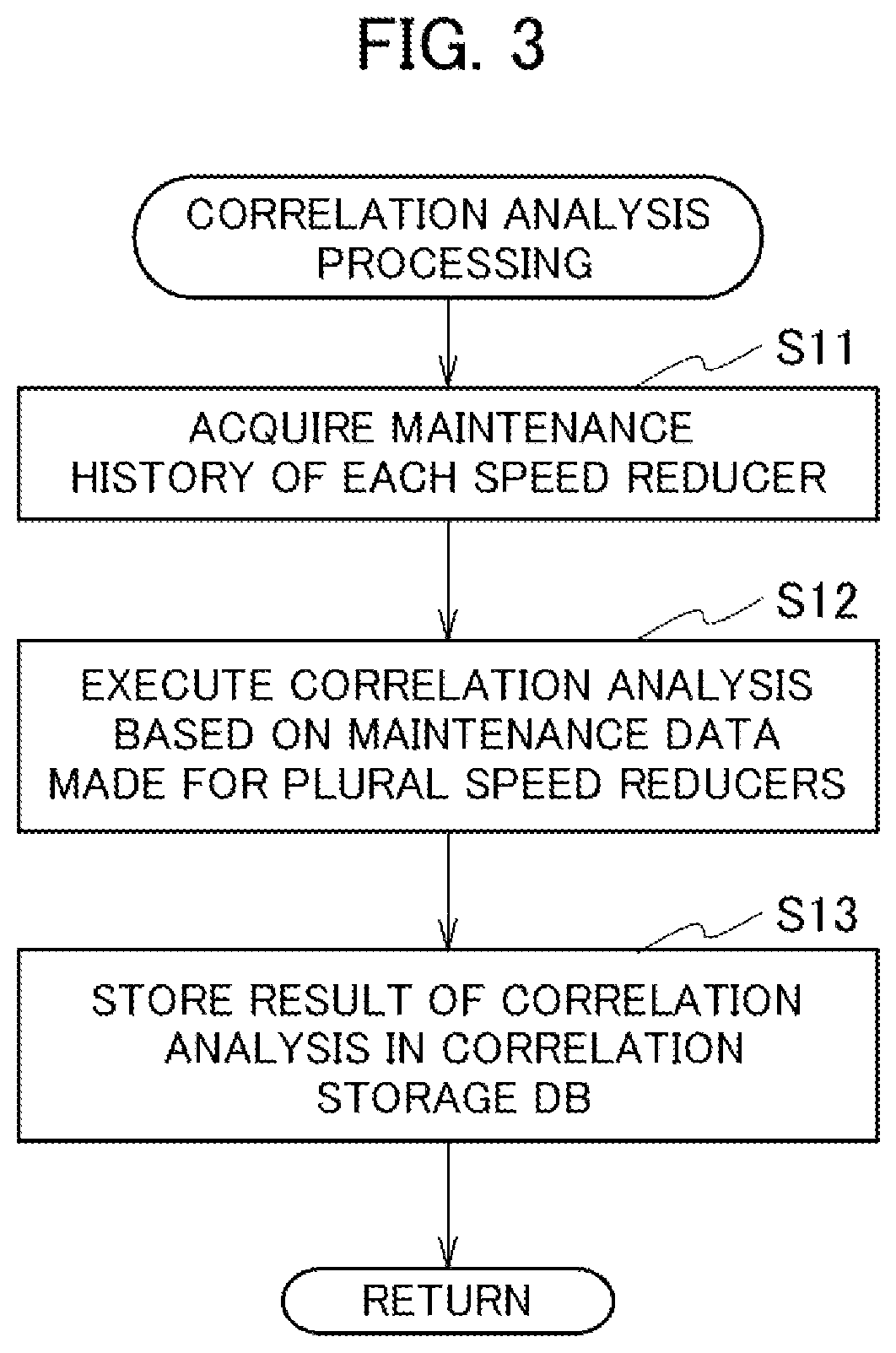 Patent US12103169 Figure 3 – Abnormality diagnosis device and abnormality diagnosis method