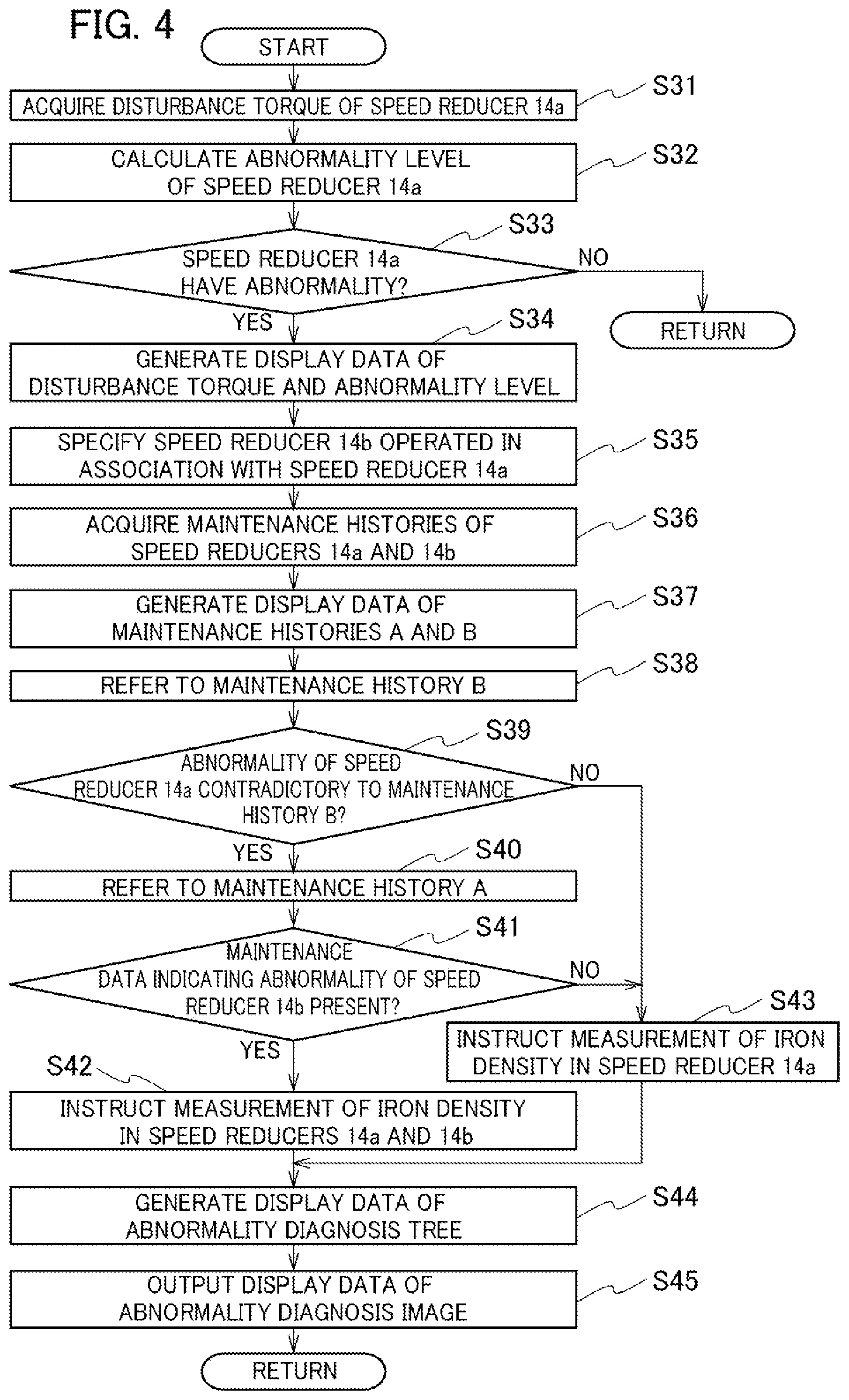 Patent US12103169 Figure 4 – Abnormality diagnosis device and abnormality diagnosis method