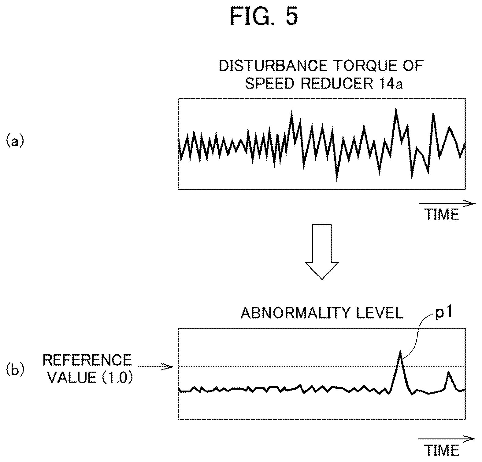 Patent US12103169 Figure 5 – Abnormality diagnosis device and abnormality diagnosis method