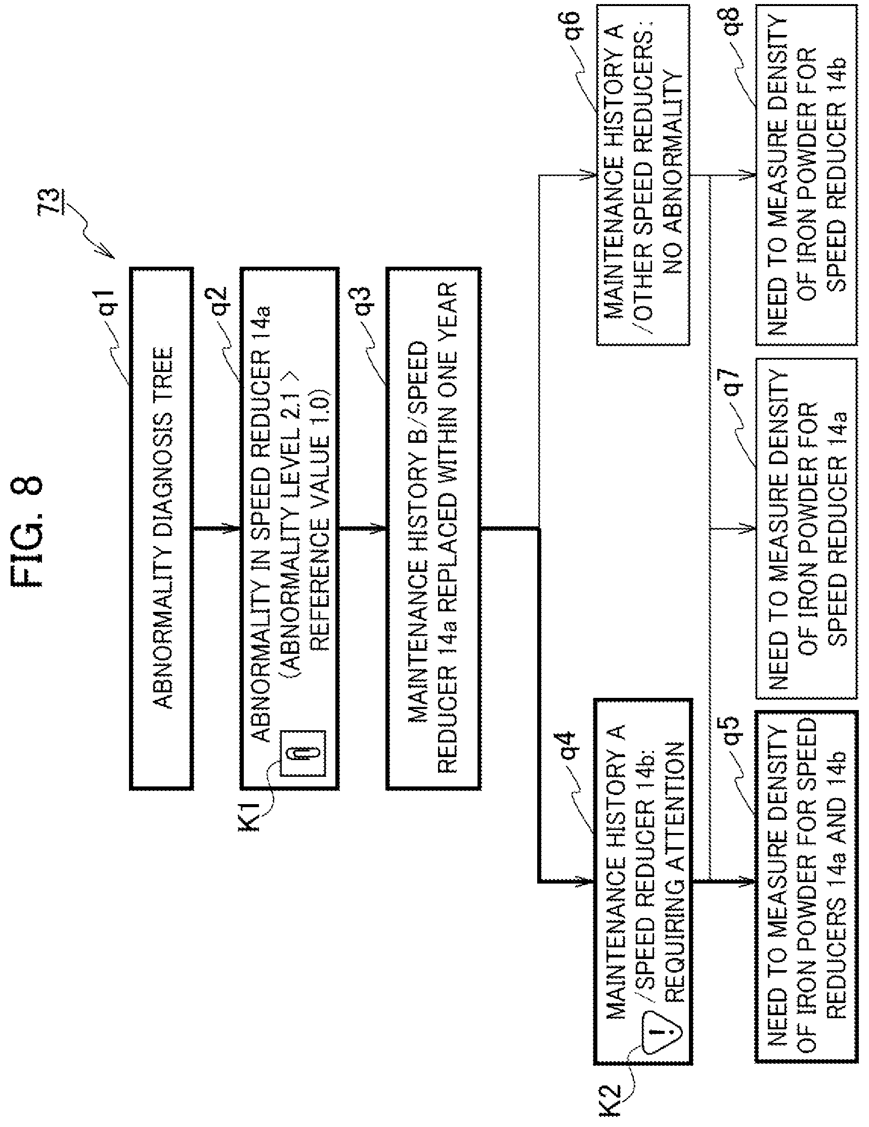 Patent US12103169 Figure 7 – Abnormality diagnosis device and abnormality diagnosis method