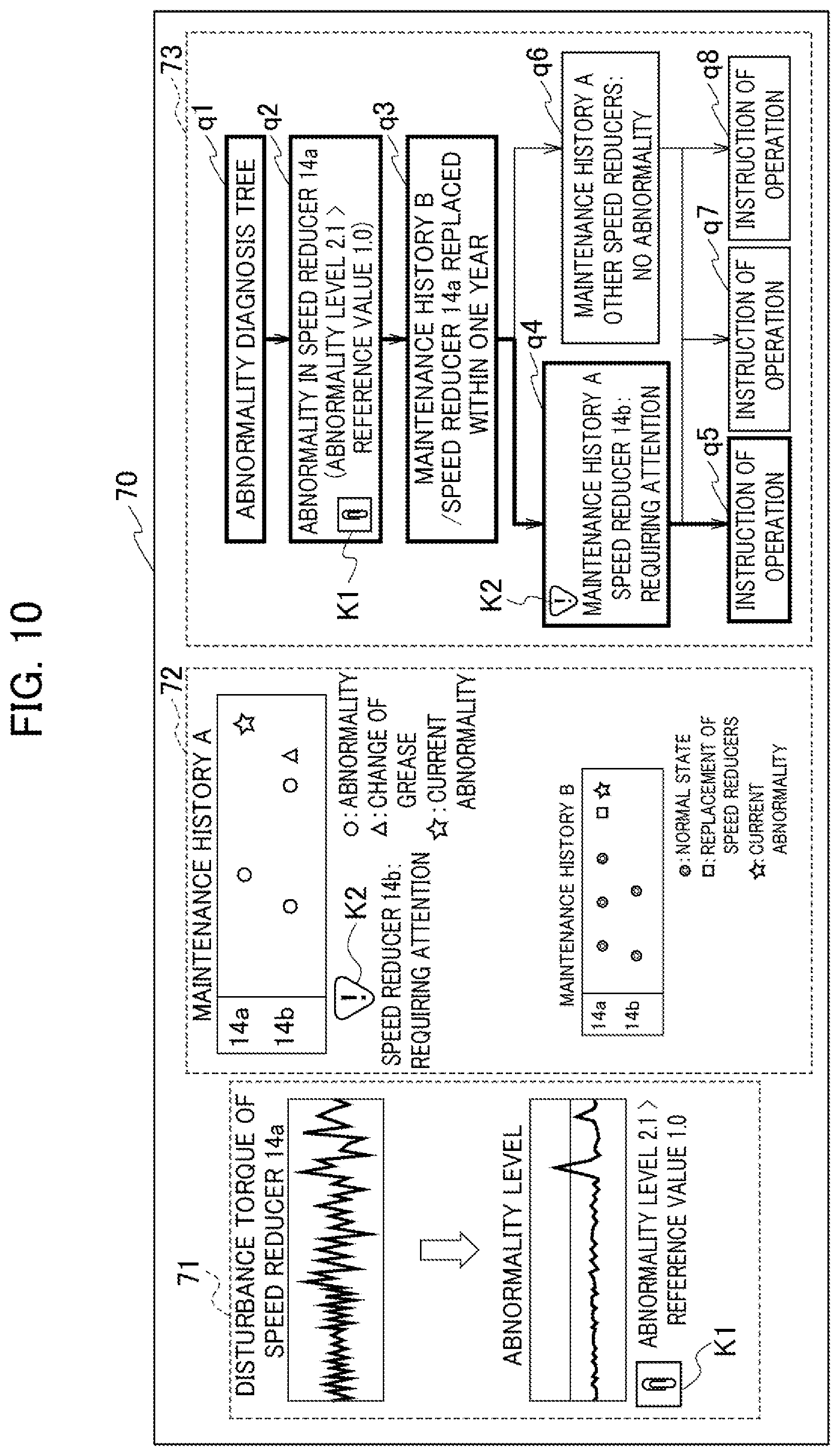 Patent US12103169 Figure 9 – Abnormality diagnosis device and abnormality diagnosis method