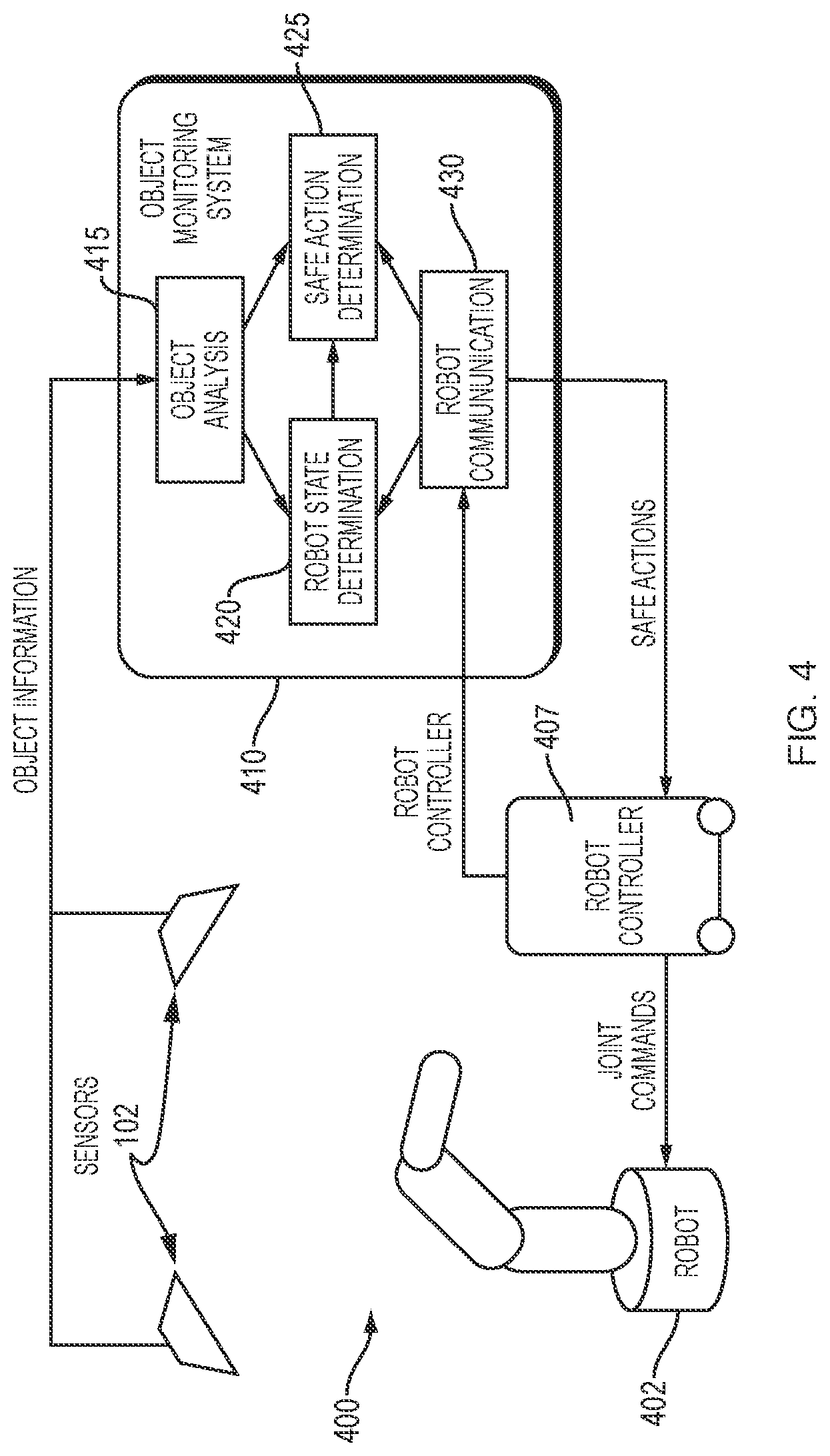 Patent US12103170 Figure 4 – Dynamic, interactive signaling of safety-related conditions in a monitored environment