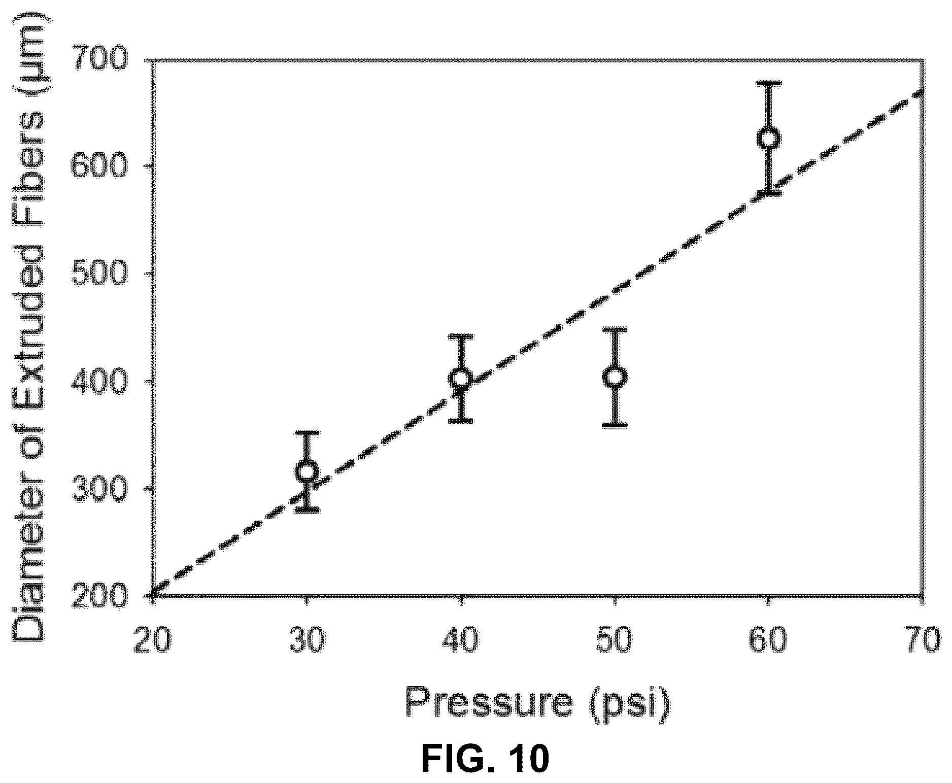 Patent US12103173 Figure 9 – Systems and methods for in vivo multi-material bioprinting