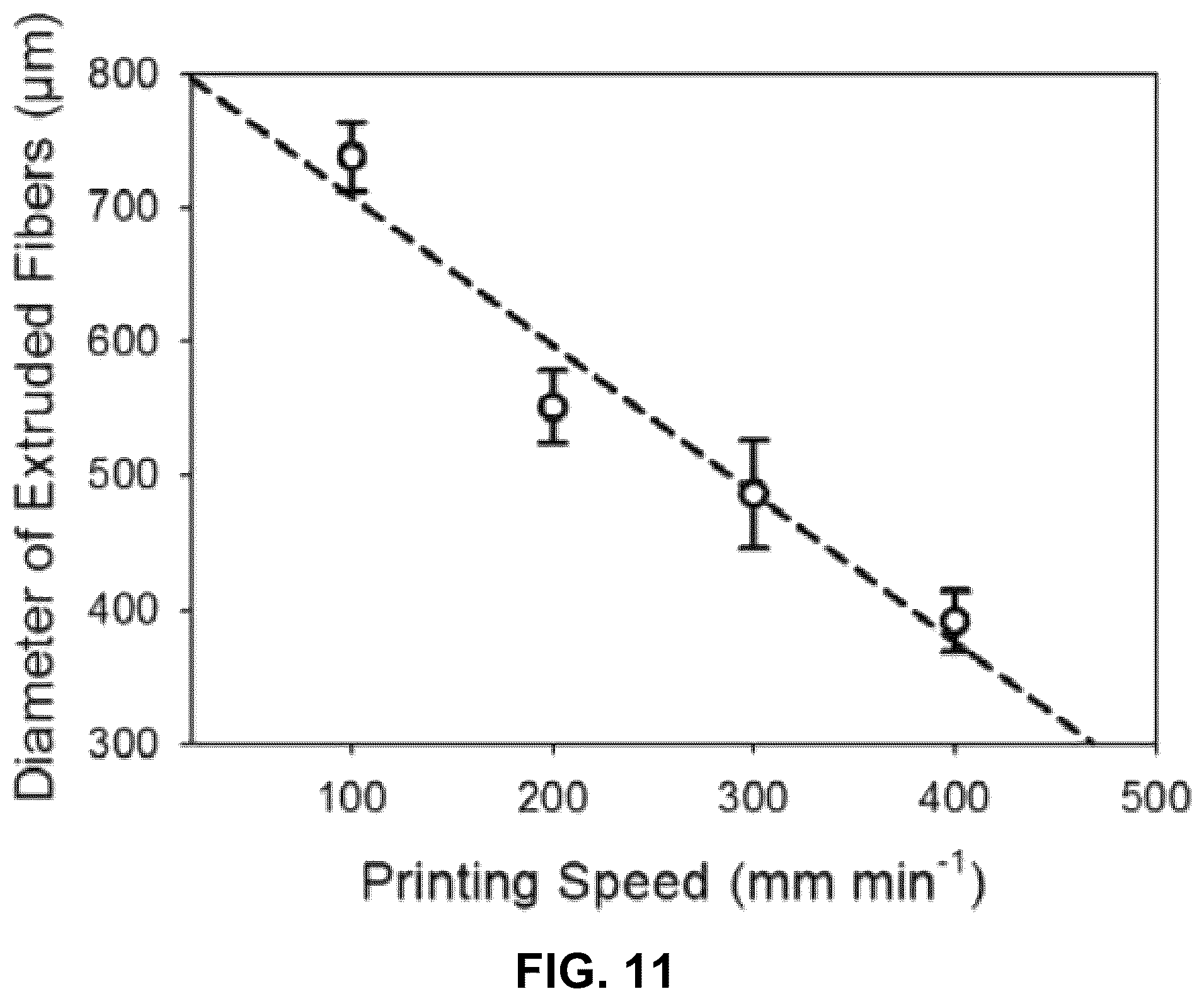 Patent US12103173 Figure 10 – Systems and methods for in vivo multi-material bioprinting