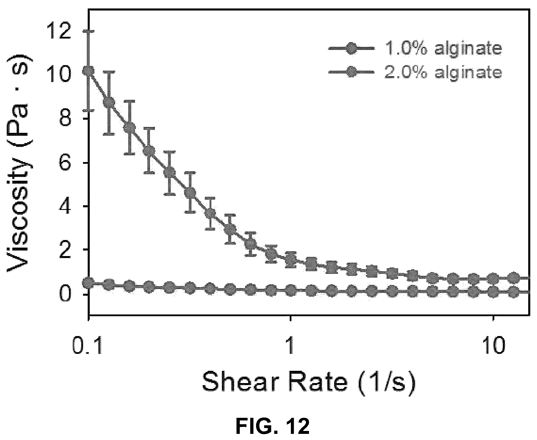 Patent US12103173 Figure 11 – Systems and methods for in vivo multi-material bioprinting