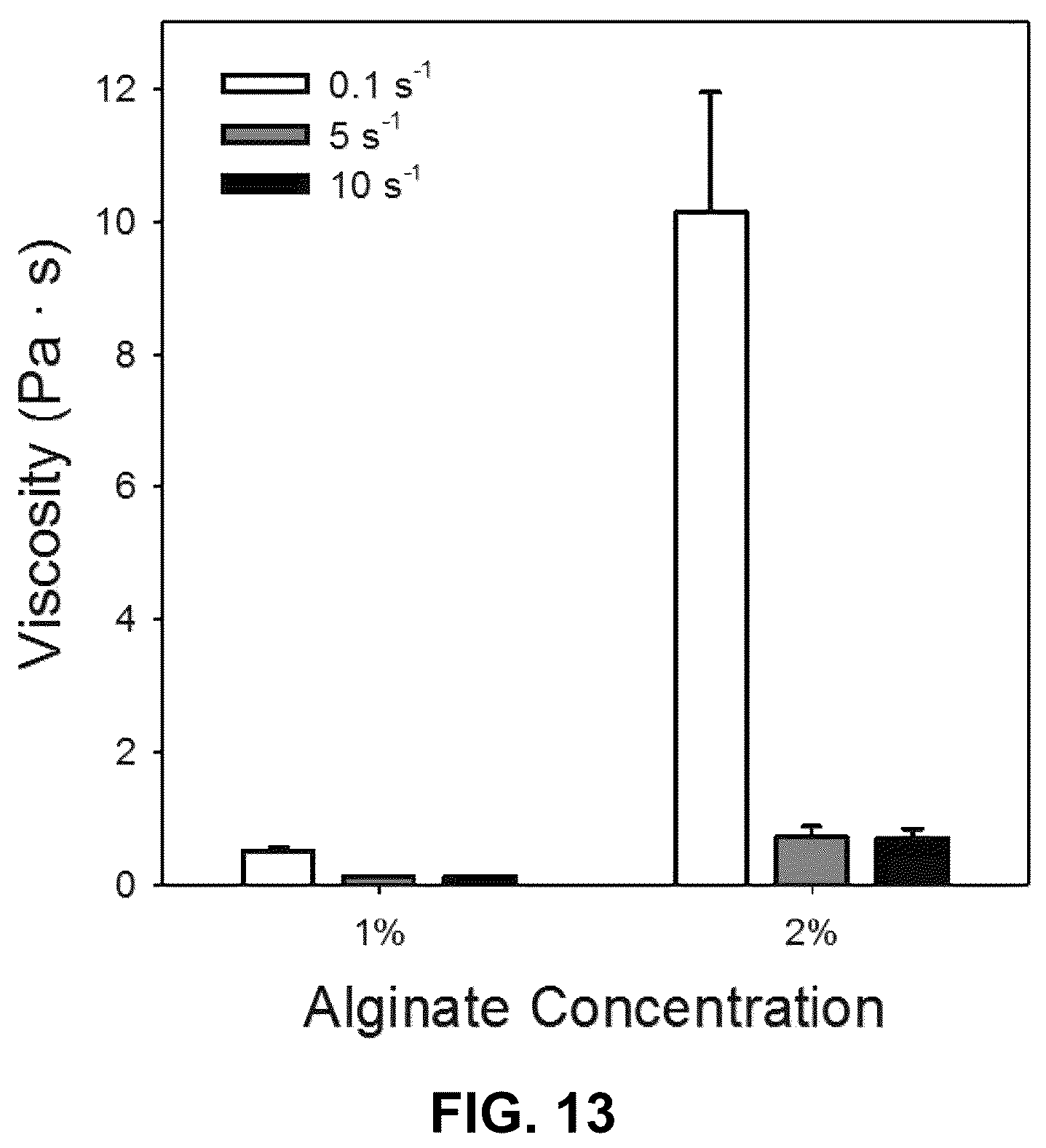 Patent US12103173 Figure 12 – Systems and methods for in vivo multi-material bioprinting