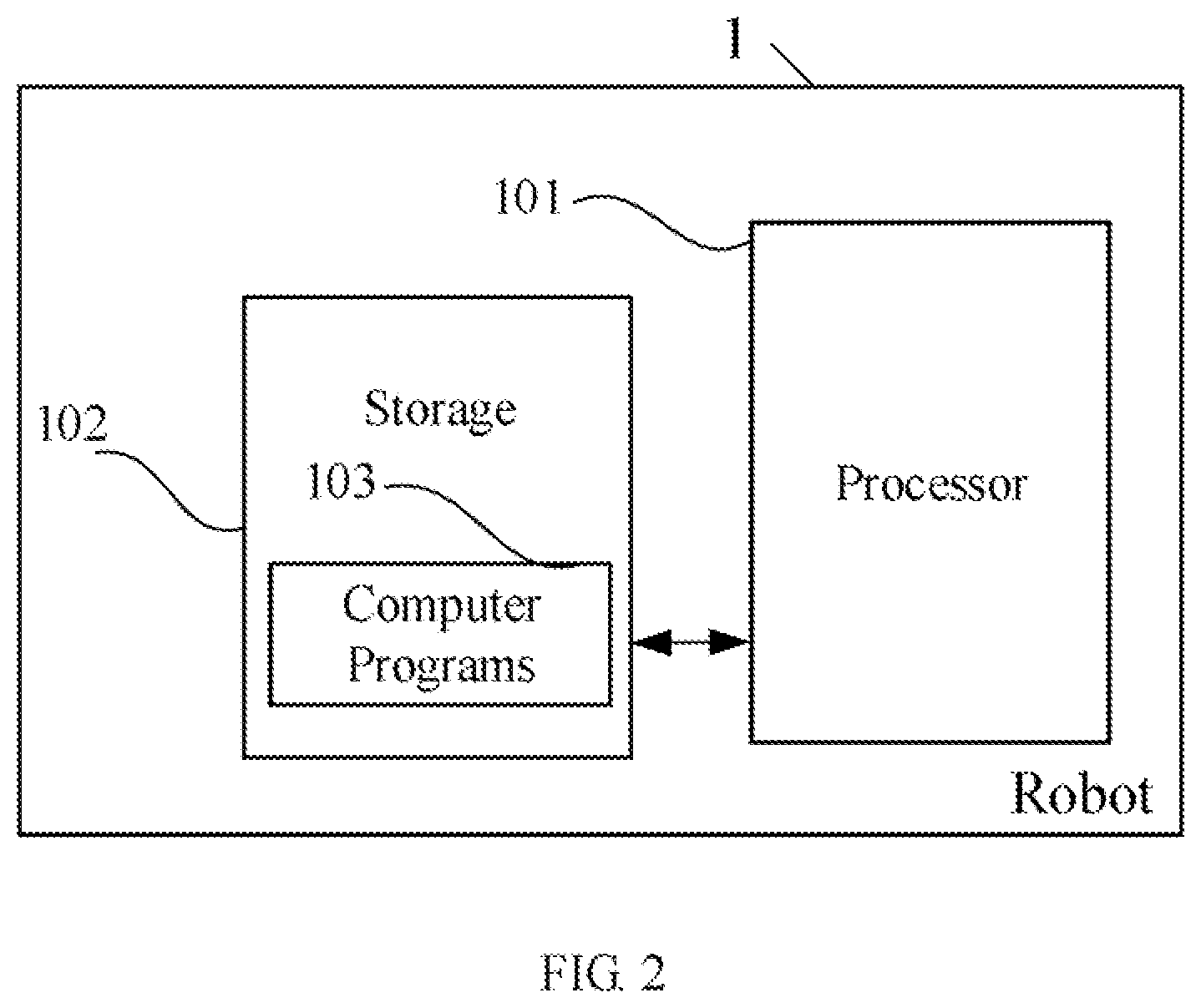 Patent US12103177 Figure 2 – Decoupling control method for humanoid robot, humanoid robot and computer-readable storage medium