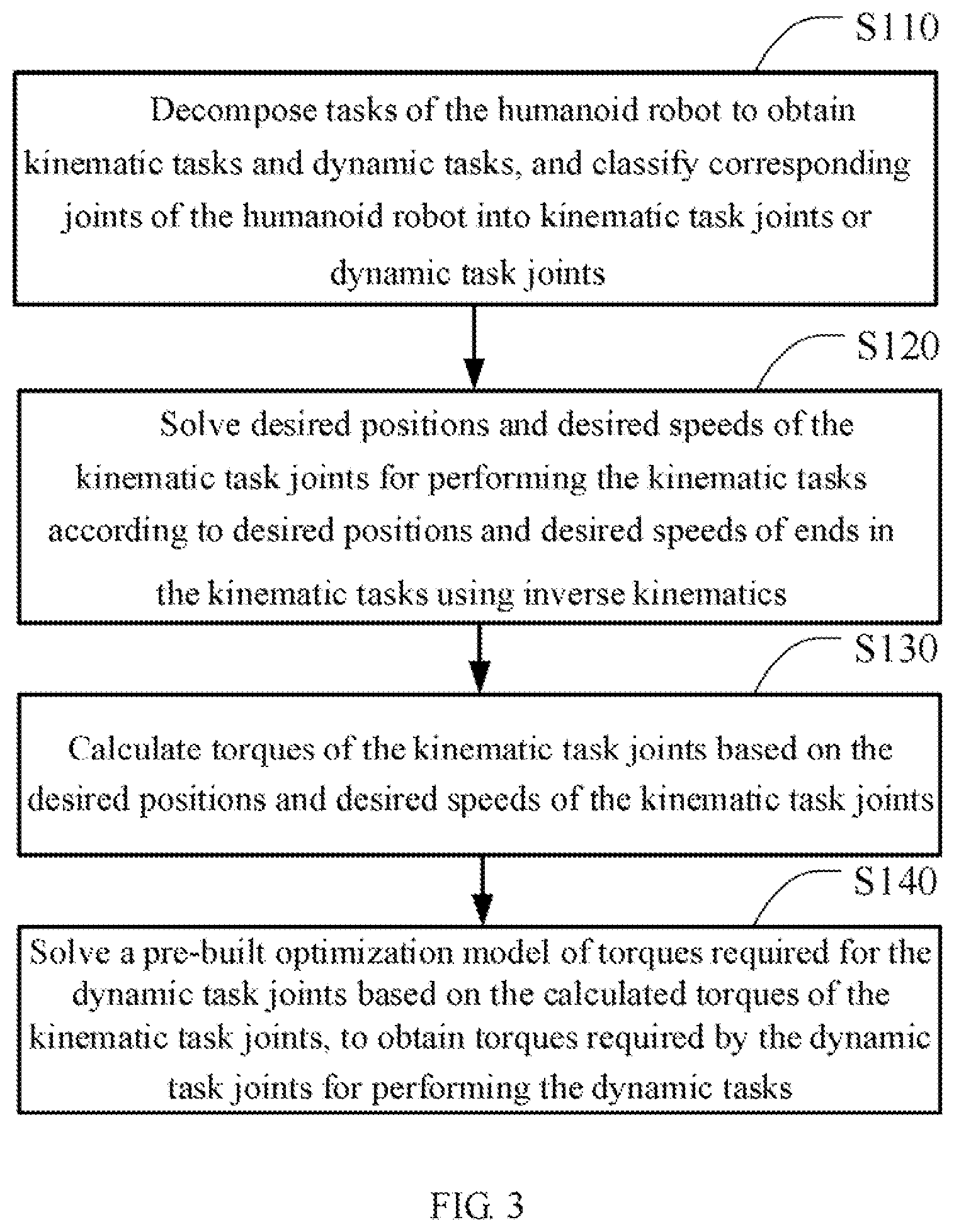 Patent US12103177 Figure 3 – Decoupling control method for humanoid robot, humanoid robot and computer-readable storage medium