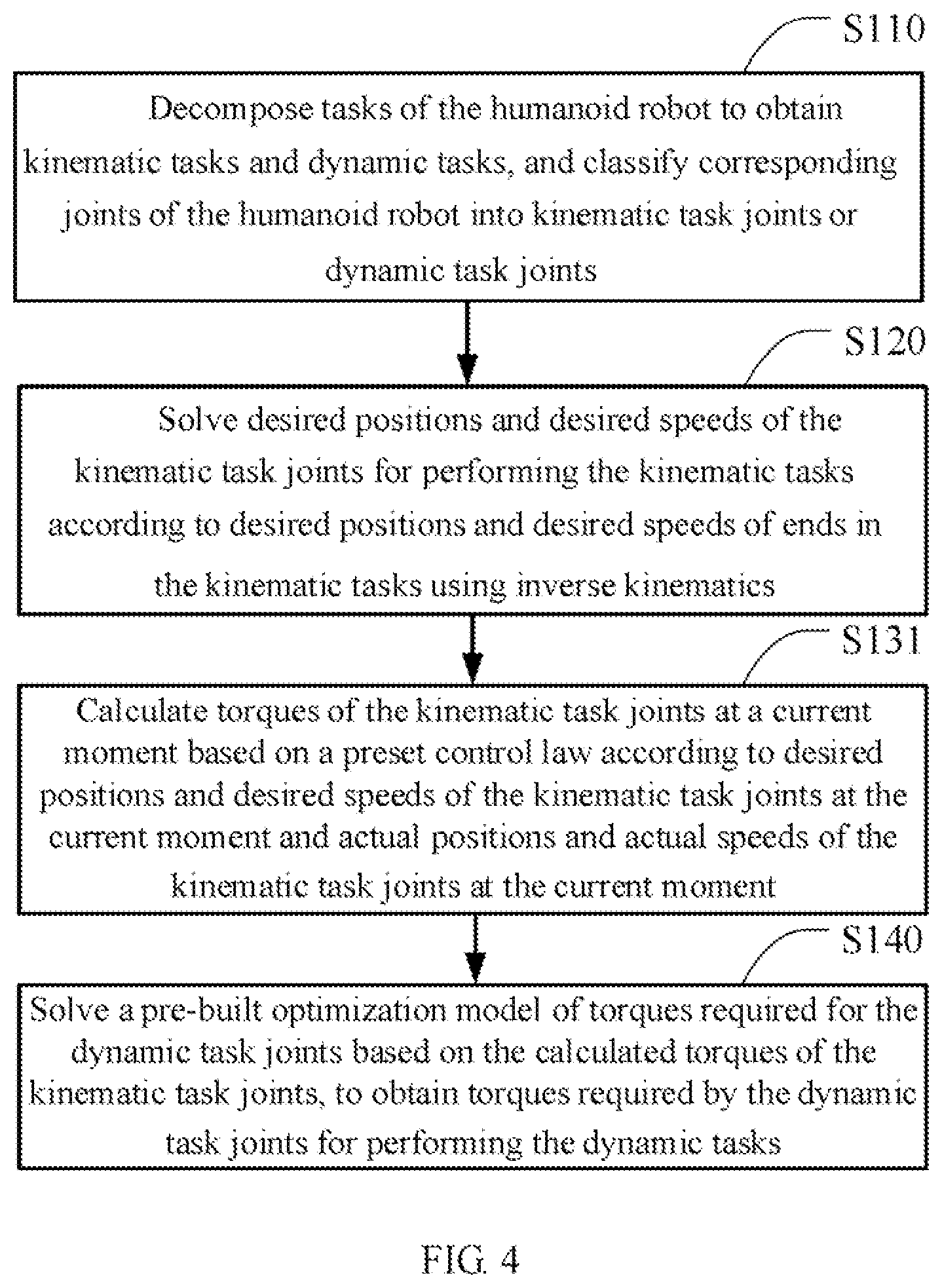 Patent US12103177 Figure 4 – Decoupling control method for humanoid robot, humanoid robot and computer-readable storage medium