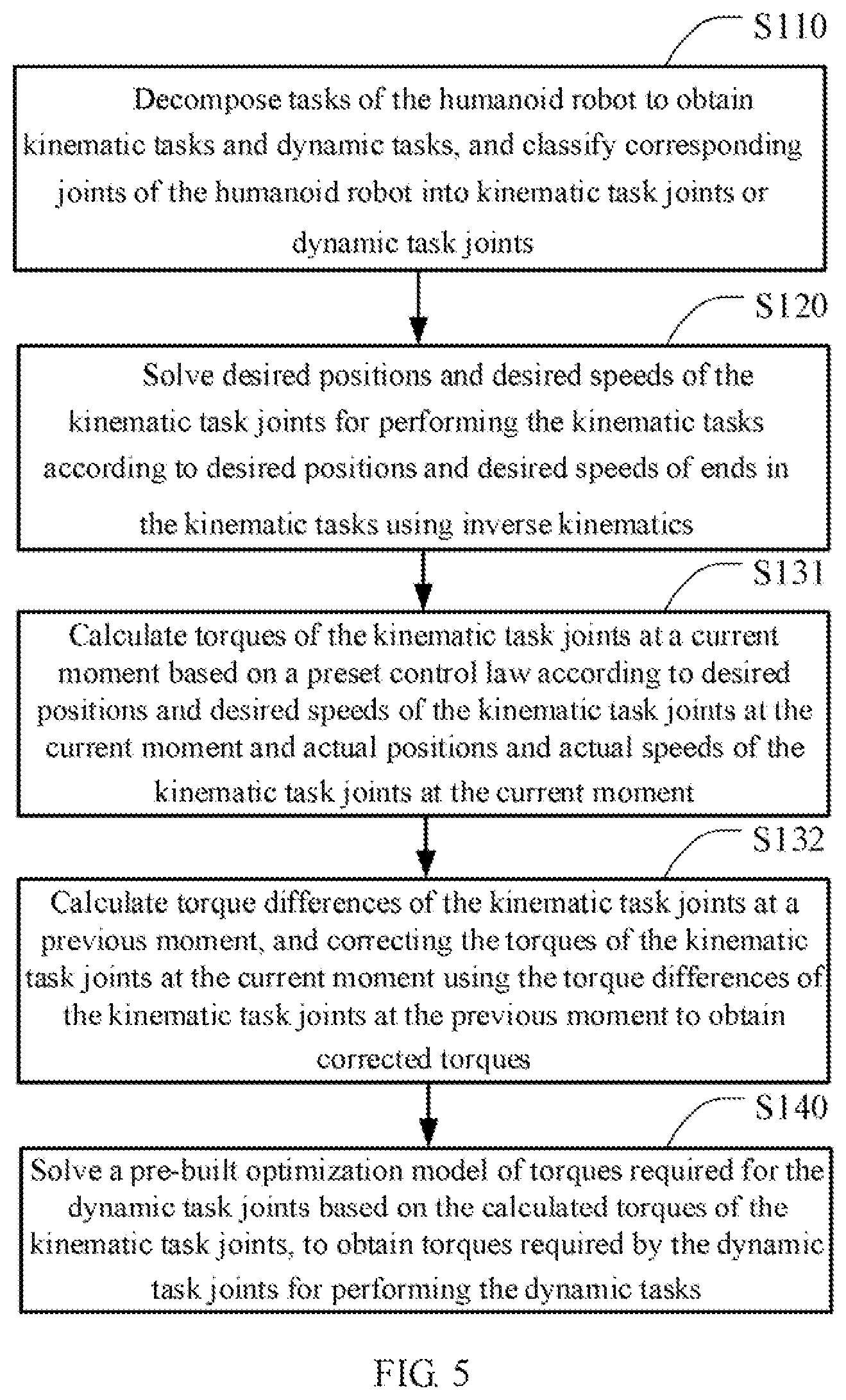 Patent US12103177 Figure 5 – Decoupling control method for humanoid robot, humanoid robot and computer-readable storage medium