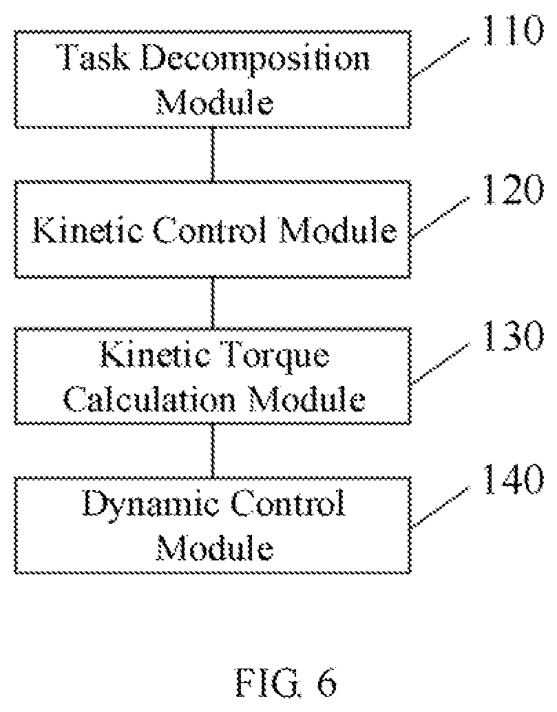Patent US12103177 Figure 6 – Decoupling control method for humanoid robot, humanoid robot and computer-readable storage medium