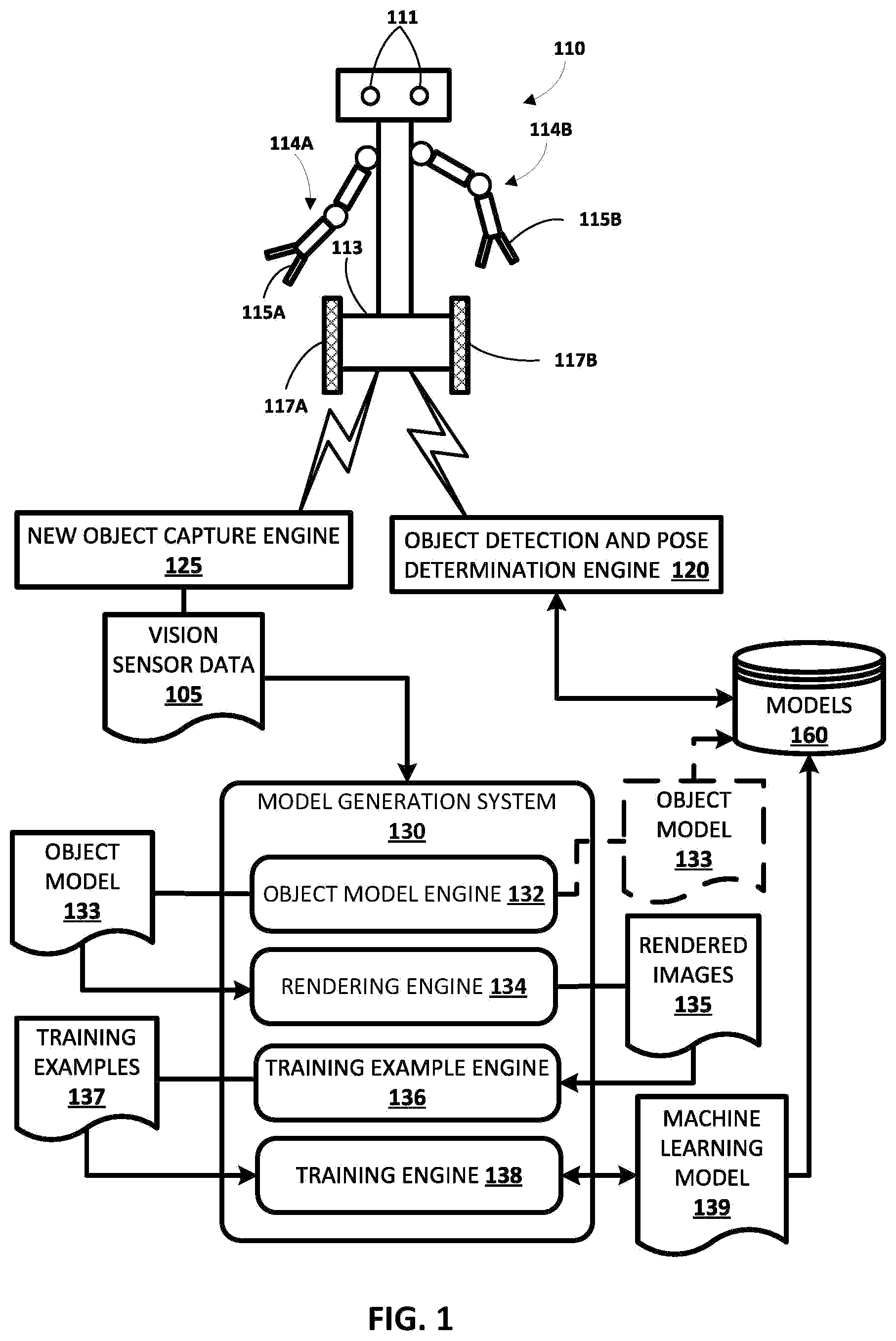 Patent US12103178 Figure 1 – Generating a model for an object encountered by a robot