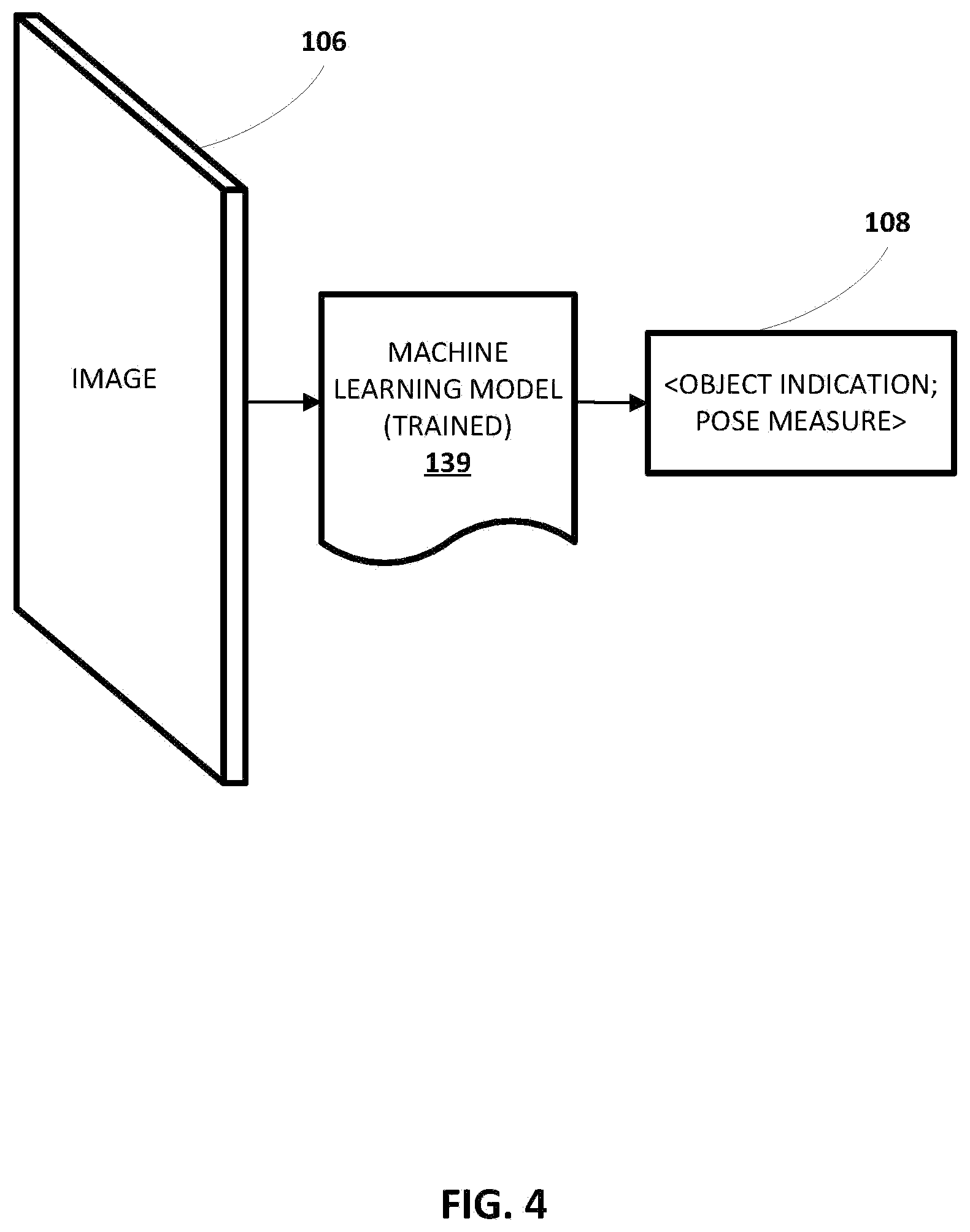 Patent US12103178 Figure 5 – Generating a model for an object encountered by a robot