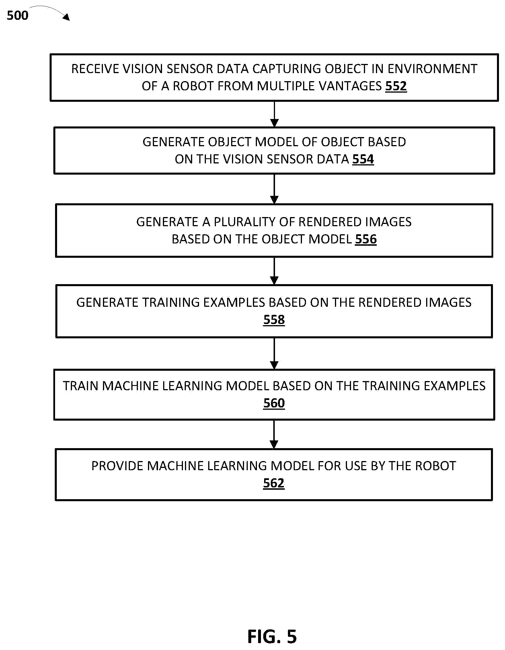 Patent US12103178 Figure 6 – Generating a model for an object encountered by a robot