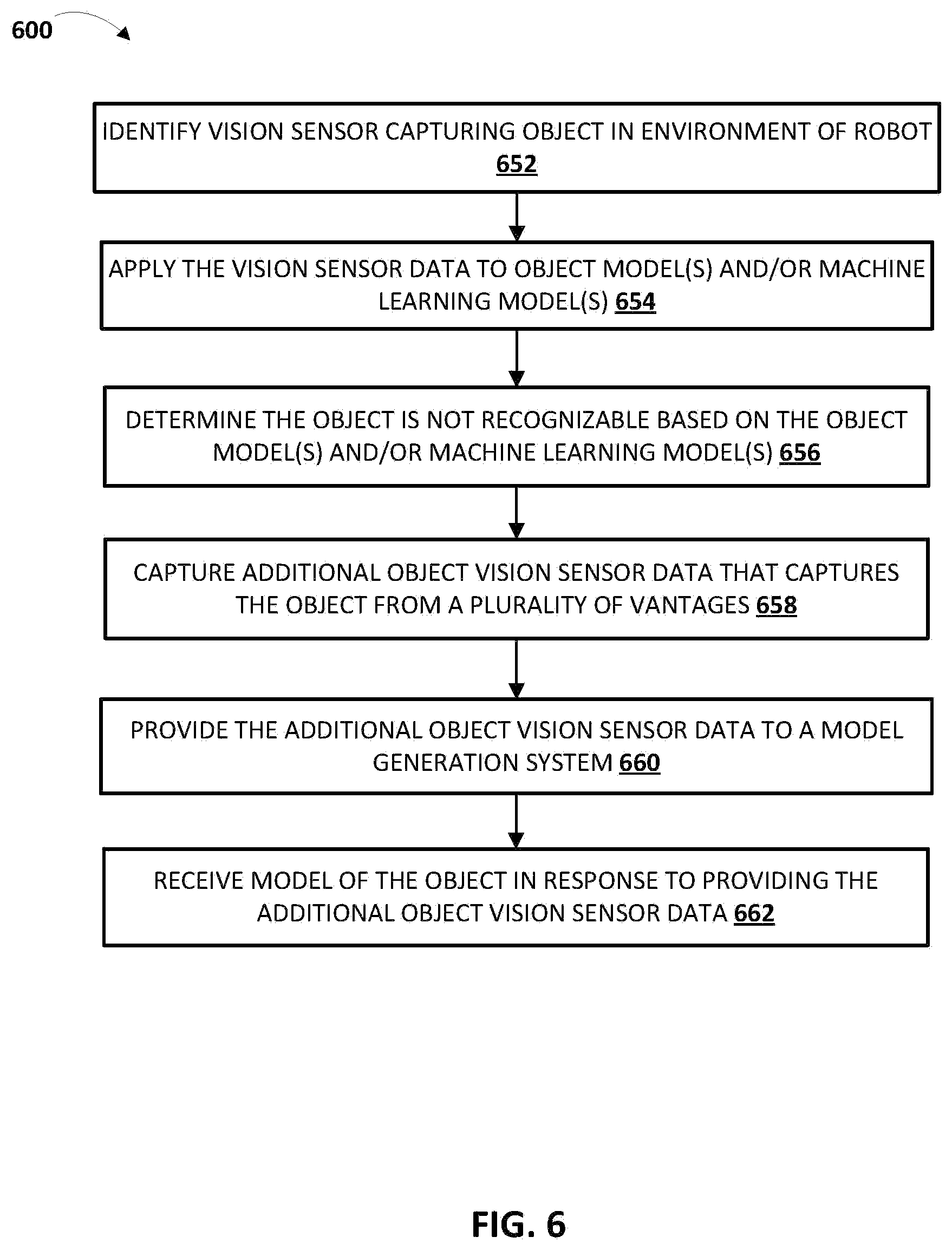 Patent US12103178 Figure 7 – Generating a model for an object encountered by a robot