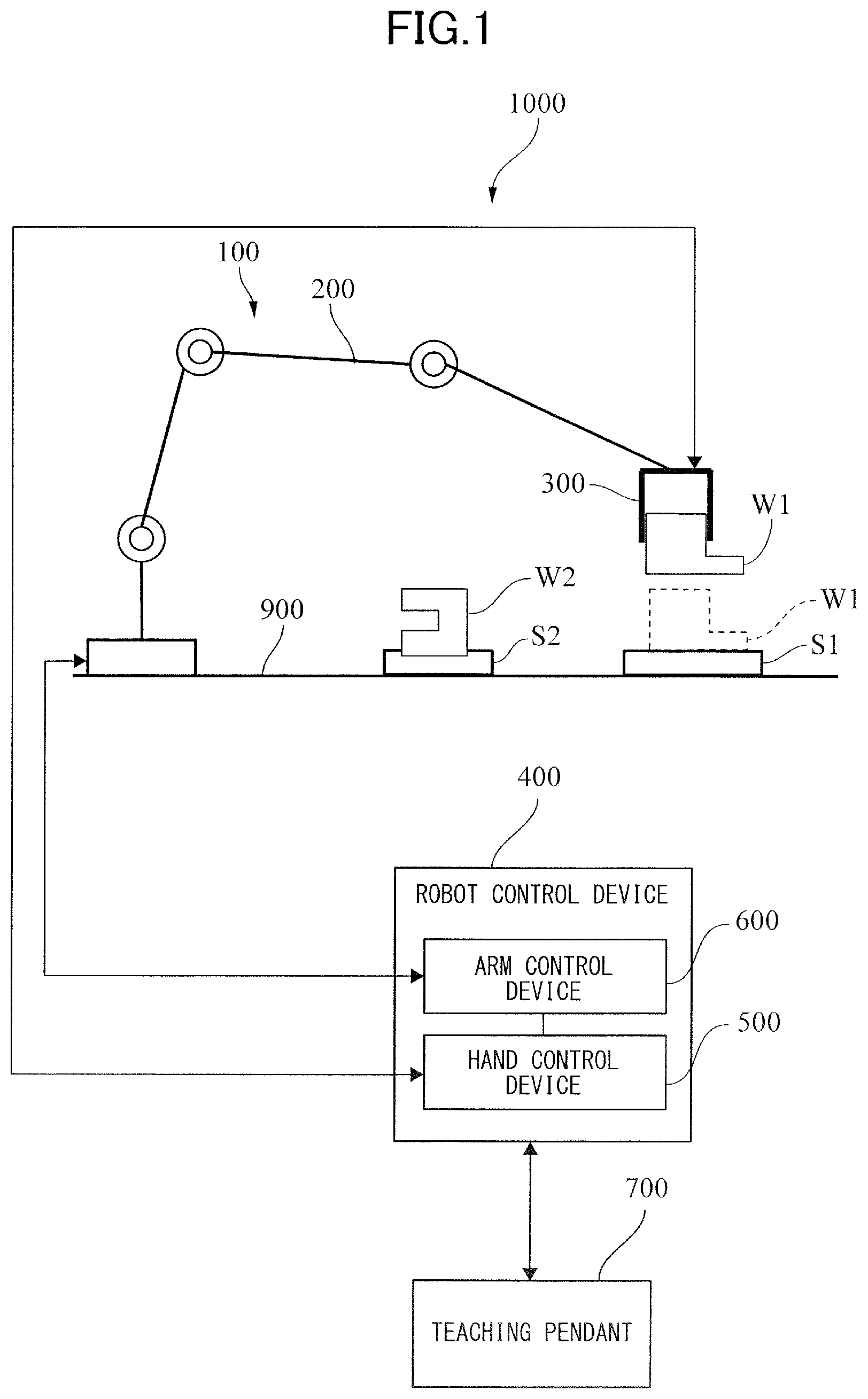 Patent US12103179 Figure 1 – Method of controlling robot body, method of manufacturing product, robot apparatus, and recording medium