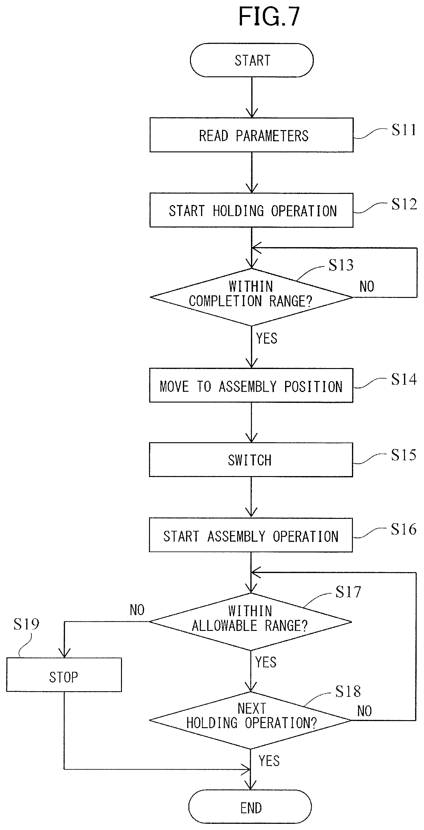 Patent US12103179 Figure 7 – Method of controlling robot body, method of manufacturing product, robot apparatus, and recording medium