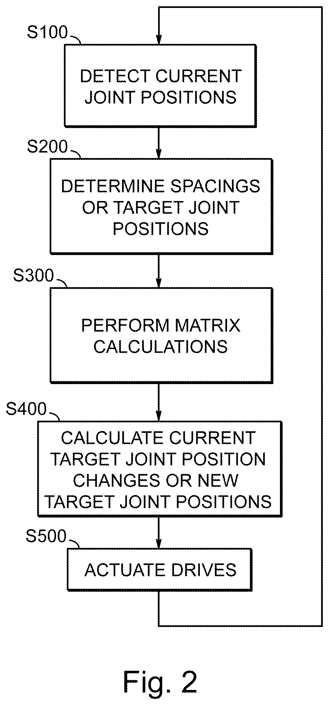 Patent US12103183 Figure 2 – Robot controller