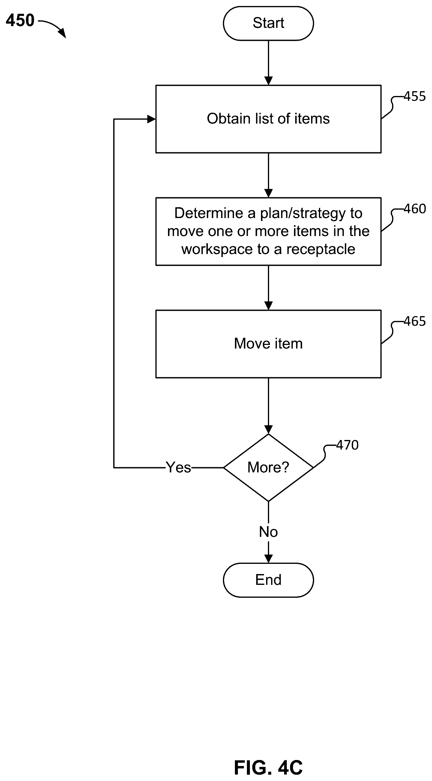 Patent US12103184 Figure 7 – Backlash adjustment mechanism