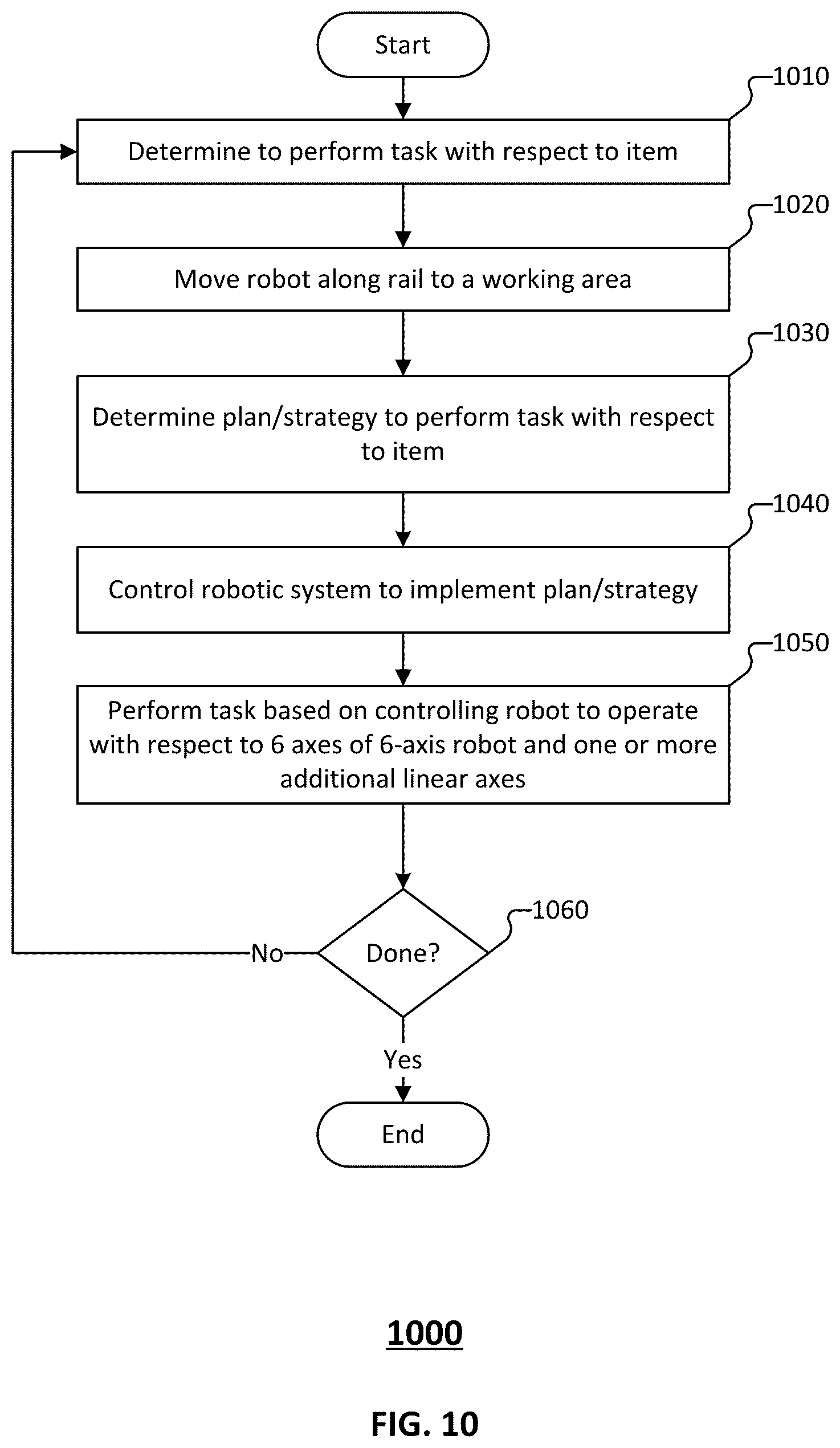 Patent US12103184 Figure 15 – Backlash adjustment mechanism