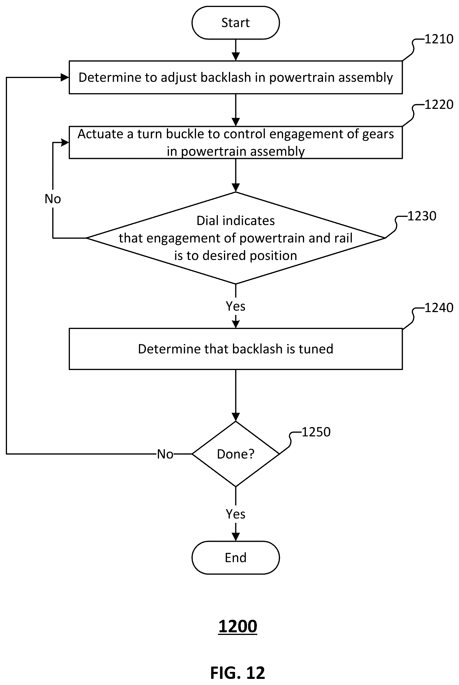 Patent US12103184 Figure 17 – Backlash adjustment mechanism
