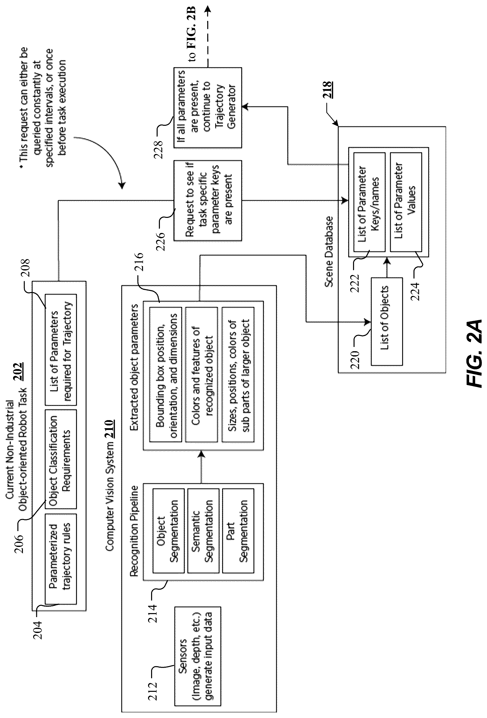 Patent US12103185 Figure 2 – Parameterized waypoint generation on dynamically parented non-static objects for robotic autonomous tasks