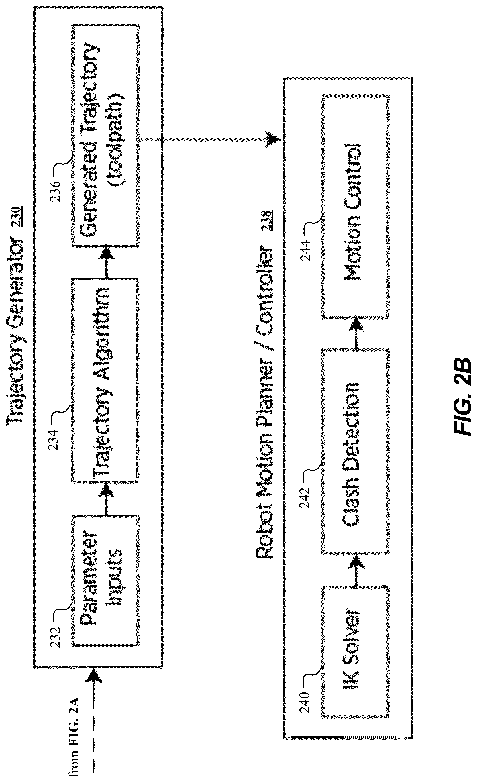 Patent US12103185 Figure 3 – Parameterized waypoint generation on dynamically parented non-static objects for robotic autonomous tasks