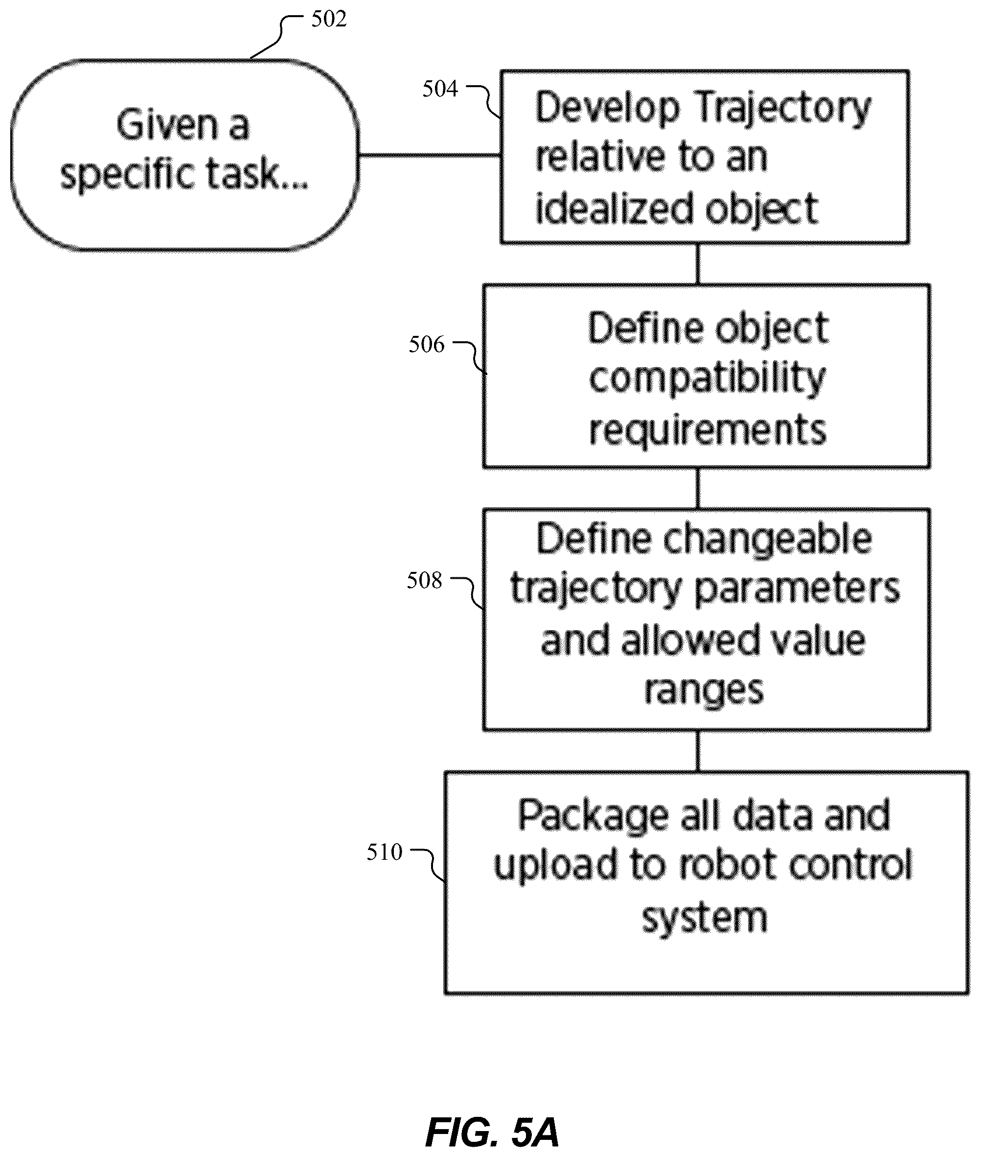Patent US12103185 Figure 6 – Parameterized waypoint generation on dynamically parented non-static objects for robotic autonomous tasks