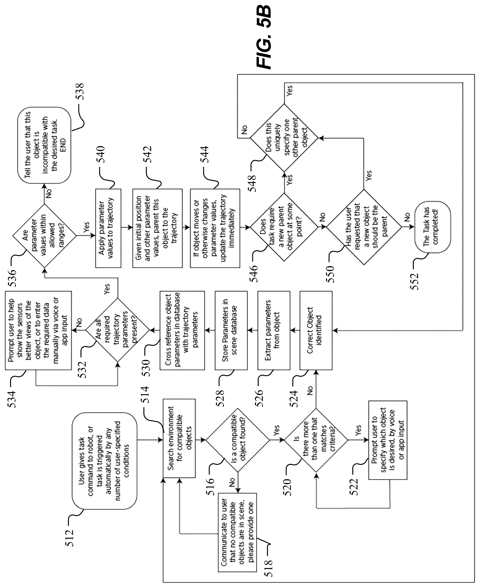 Patent US12103185 Figure 7 – Parameterized waypoint generation on dynamically parented non-static objects for robotic autonomous tasks
