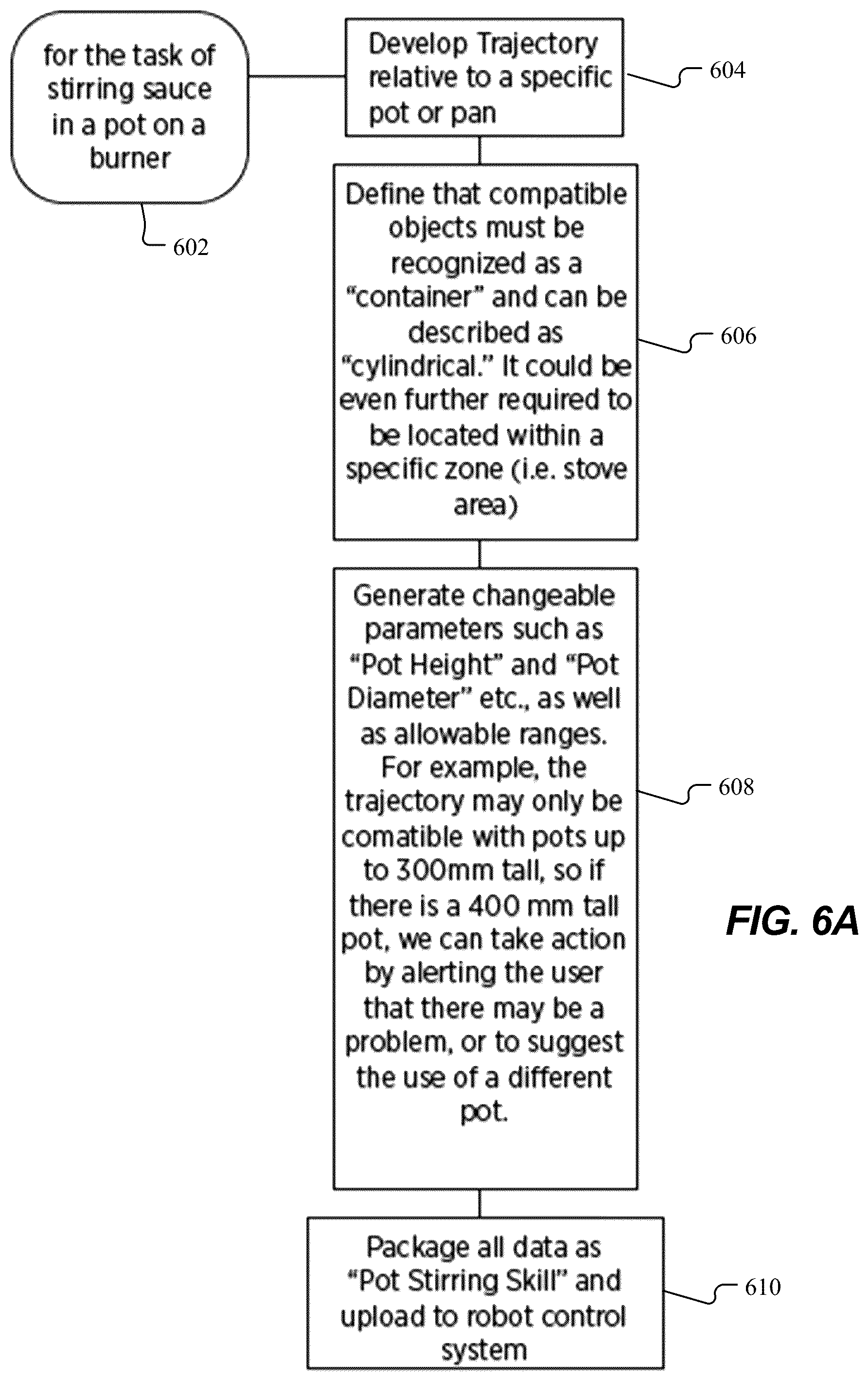 Patent US12103185 Figure 8 – Parameterized waypoint generation on dynamically parented non-static objects for robotic autonomous tasks