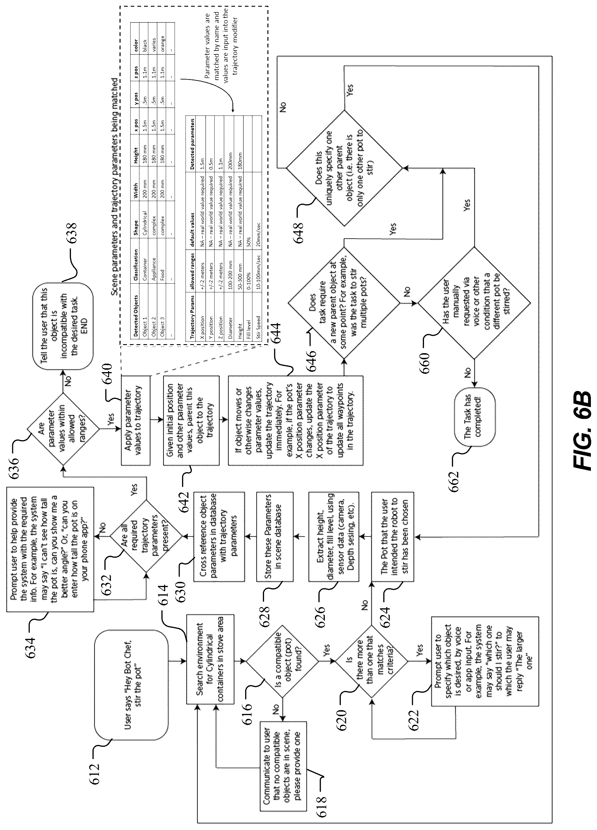 Patent US12103185 Figure 9 – Parameterized waypoint generation on dynamically parented non-static objects for robotic autonomous tasks
