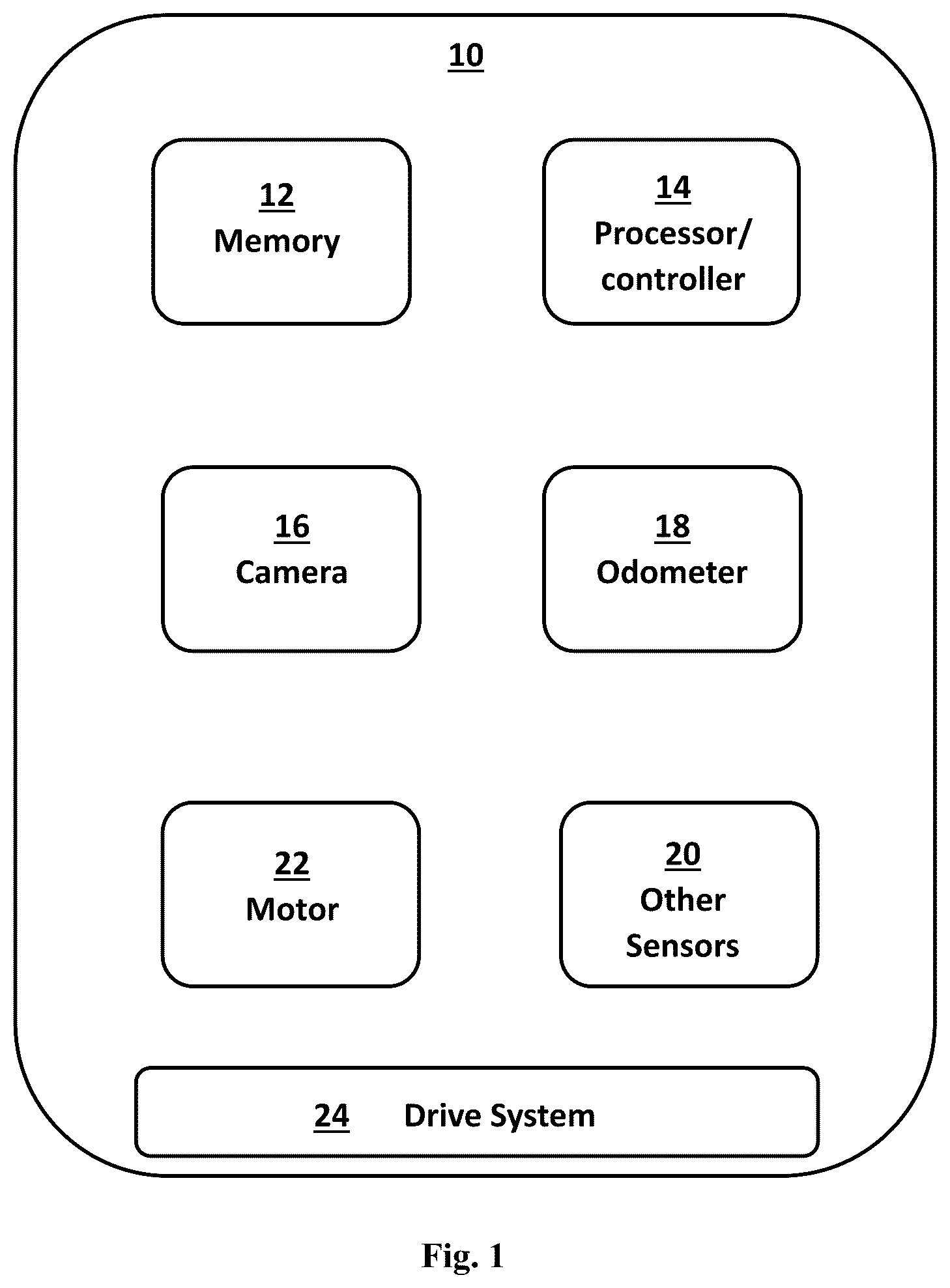 Patent US12103186 Figure 1 – Method of controlling movement of a mobile robot in the event of a localization failure