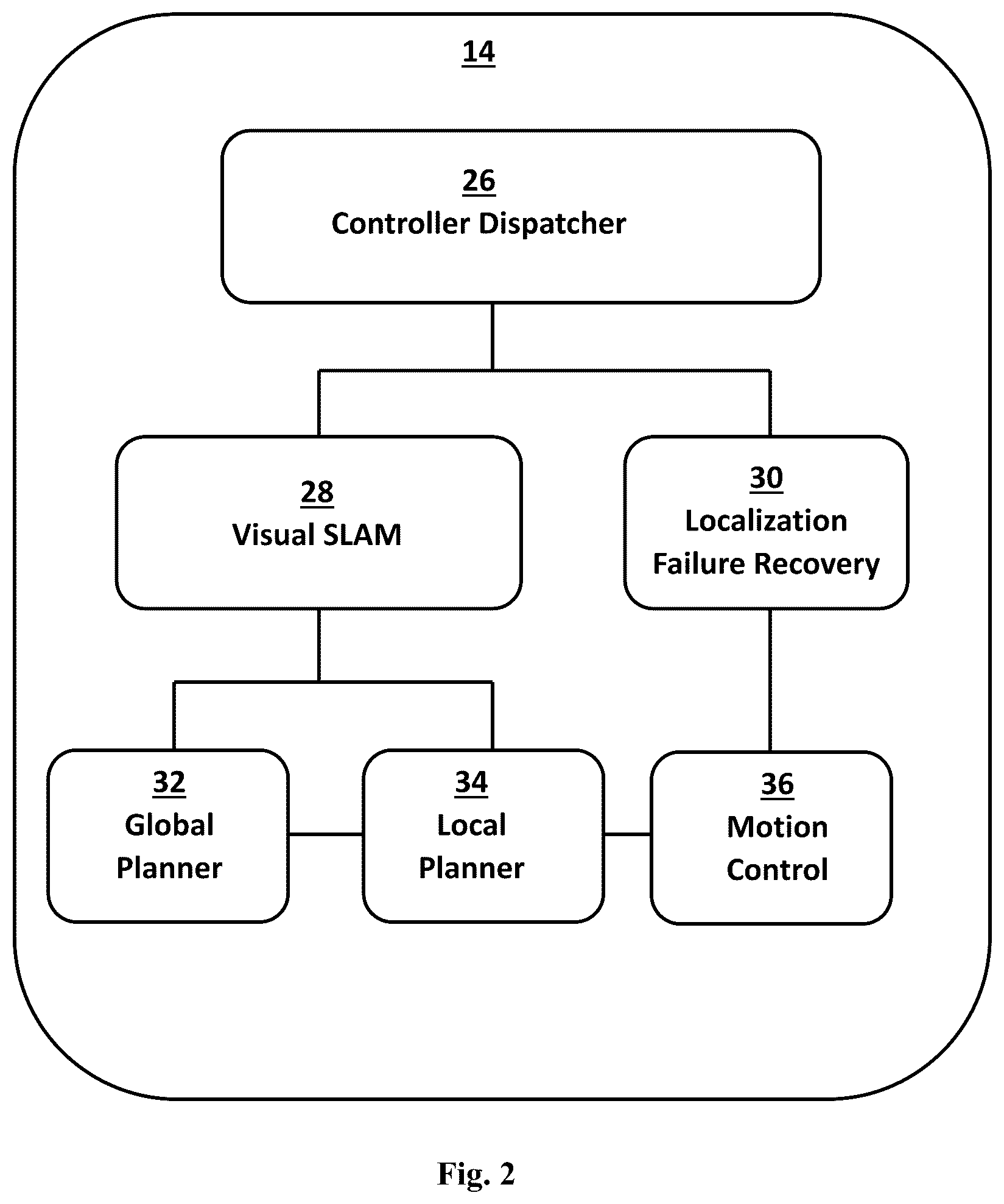 Patent US12103186 Figure 2 – Method of controlling movement of a mobile robot in the event of a localization failure