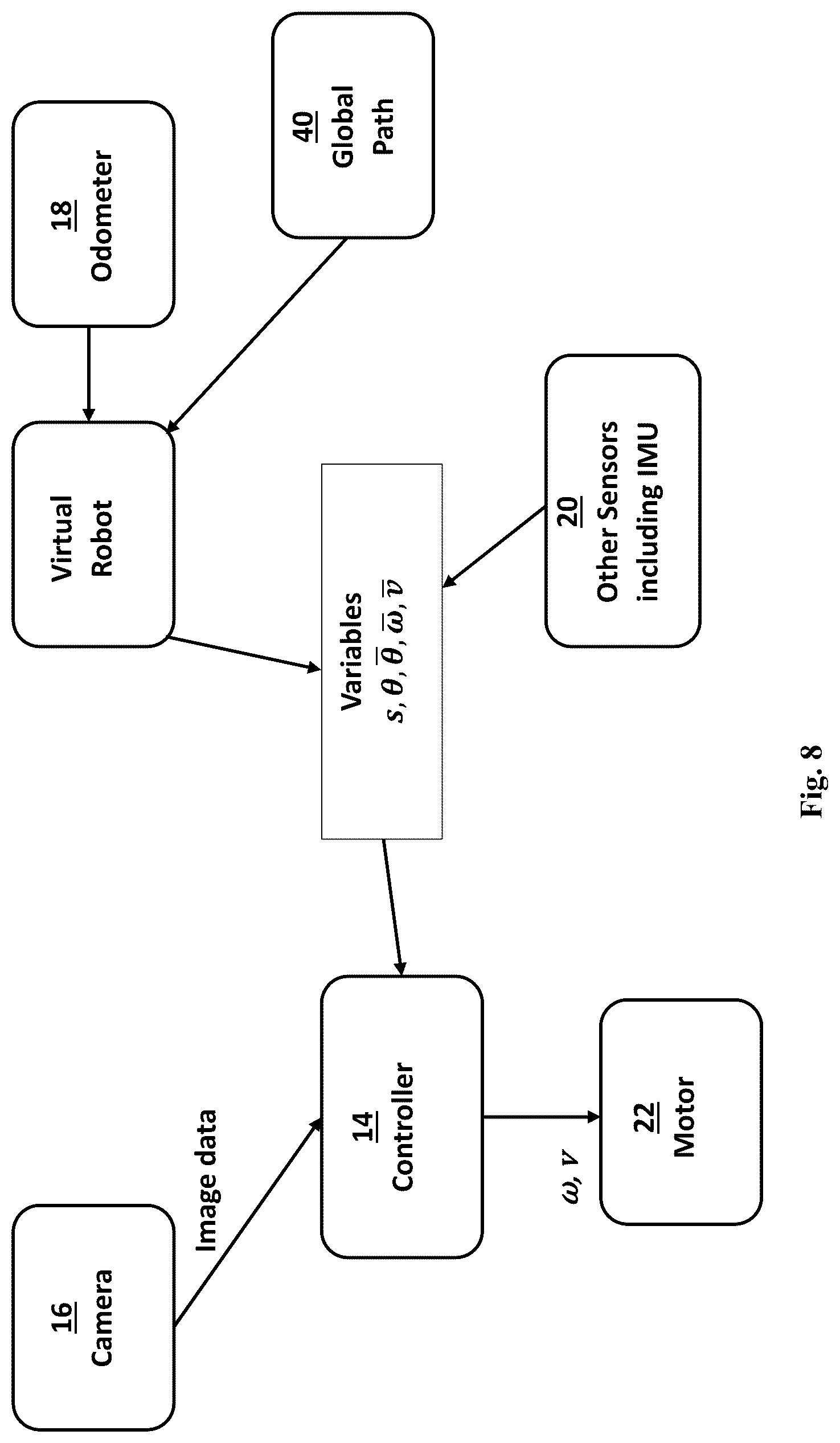 Patent US12103186 Figure 6 – Method of controlling movement of a mobile robot in the event of a localization failure