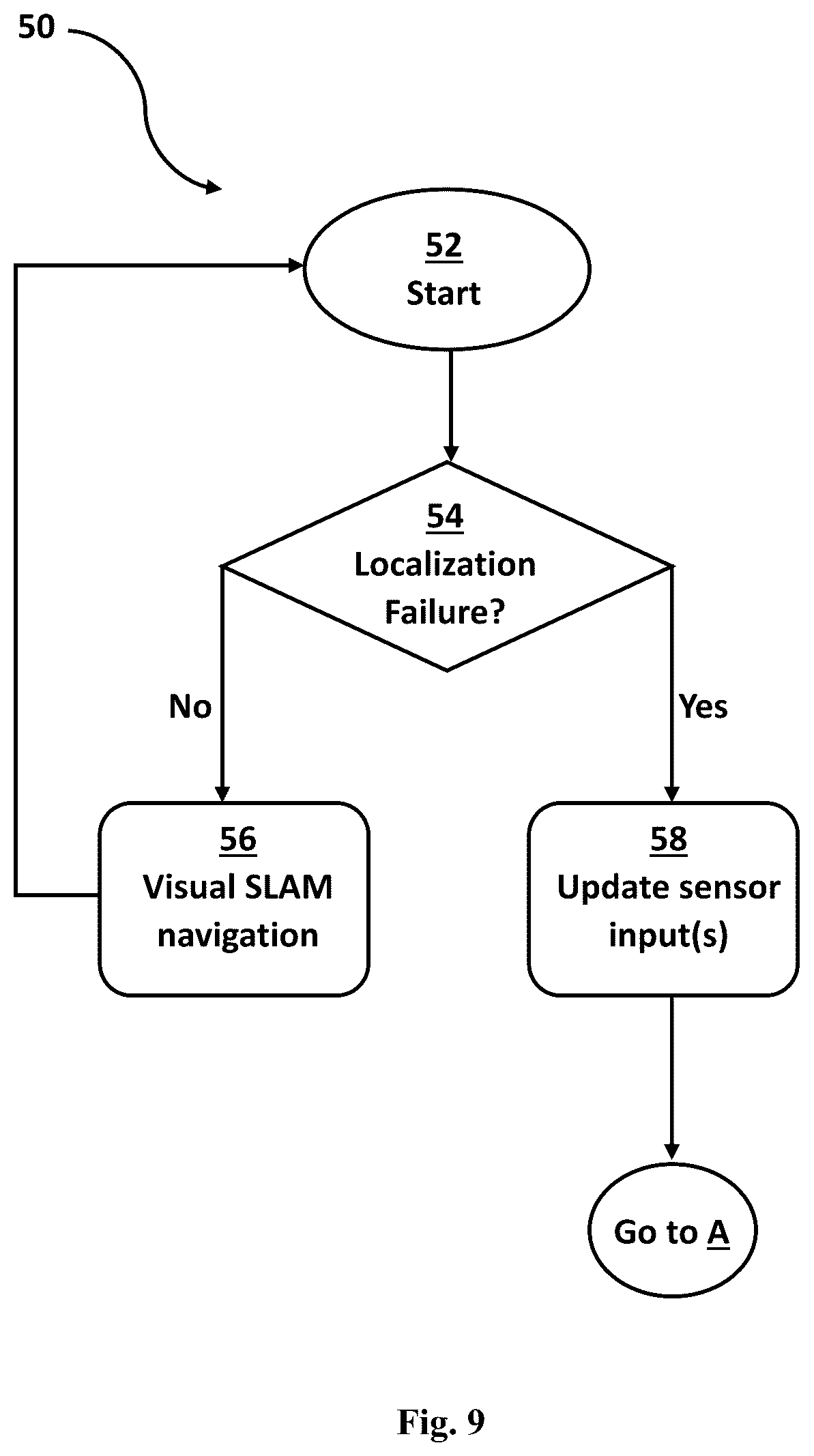 Patent US12103186 Figure 7 – Method of controlling movement of a mobile robot in the event of a localization failure