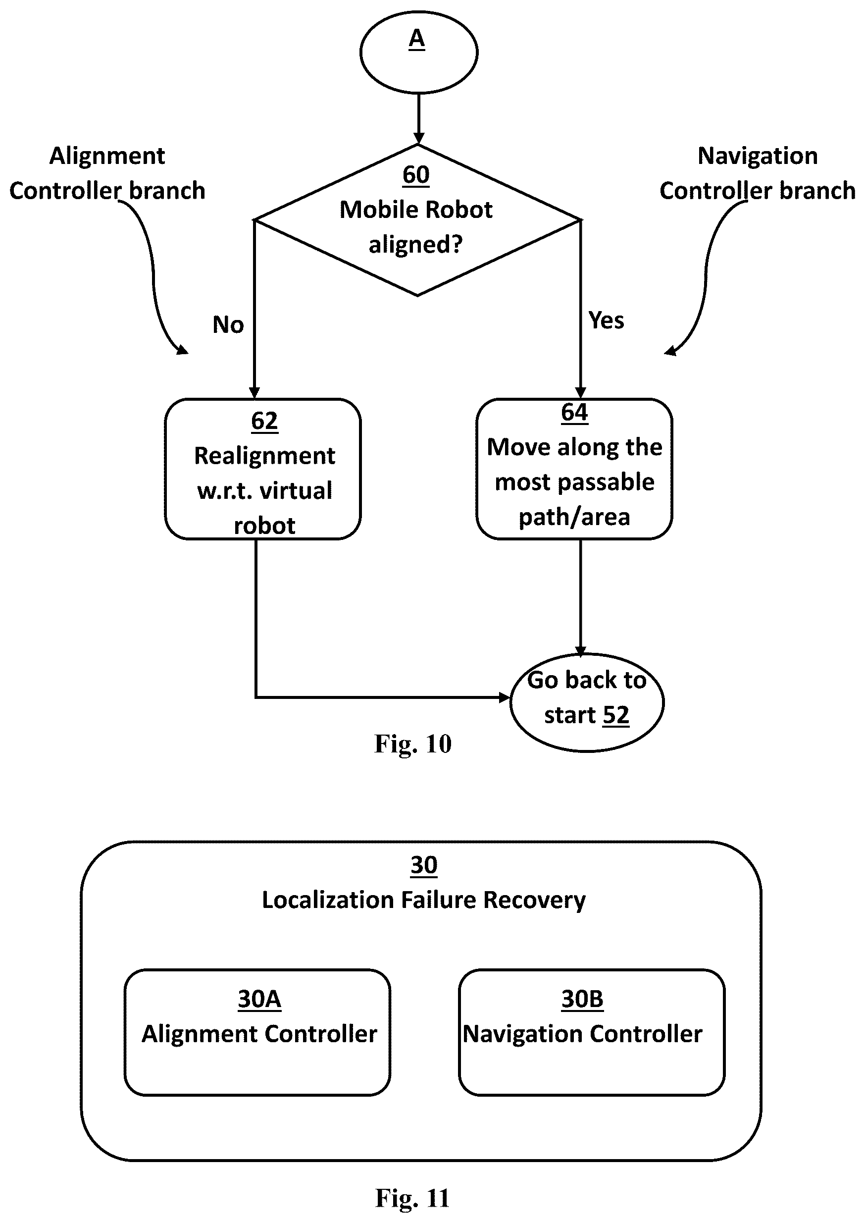 Patent US12103186 Figure 8 – Method of controlling movement of a mobile robot in the event of a localization failure